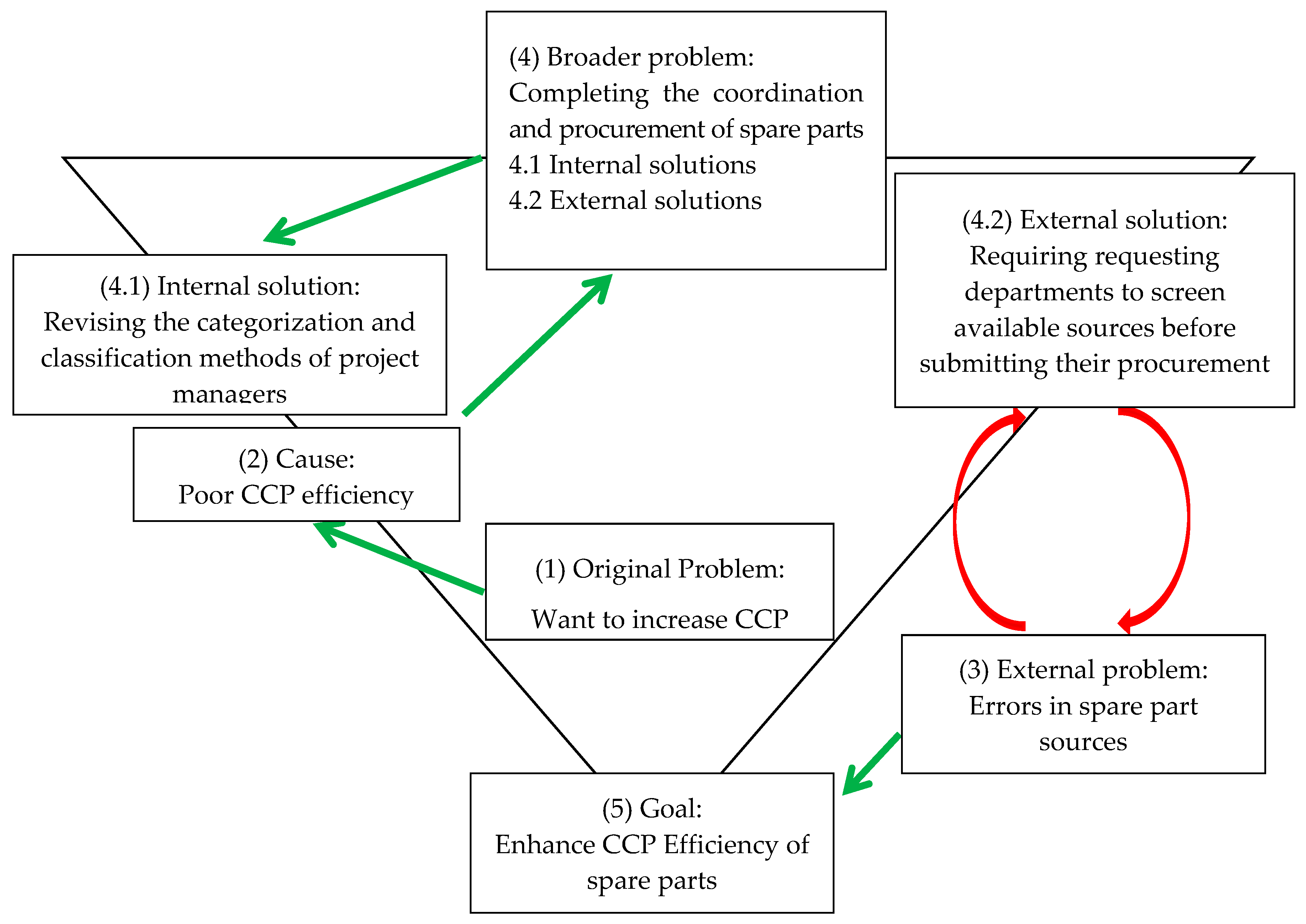 Sustainability 09 01908 g003