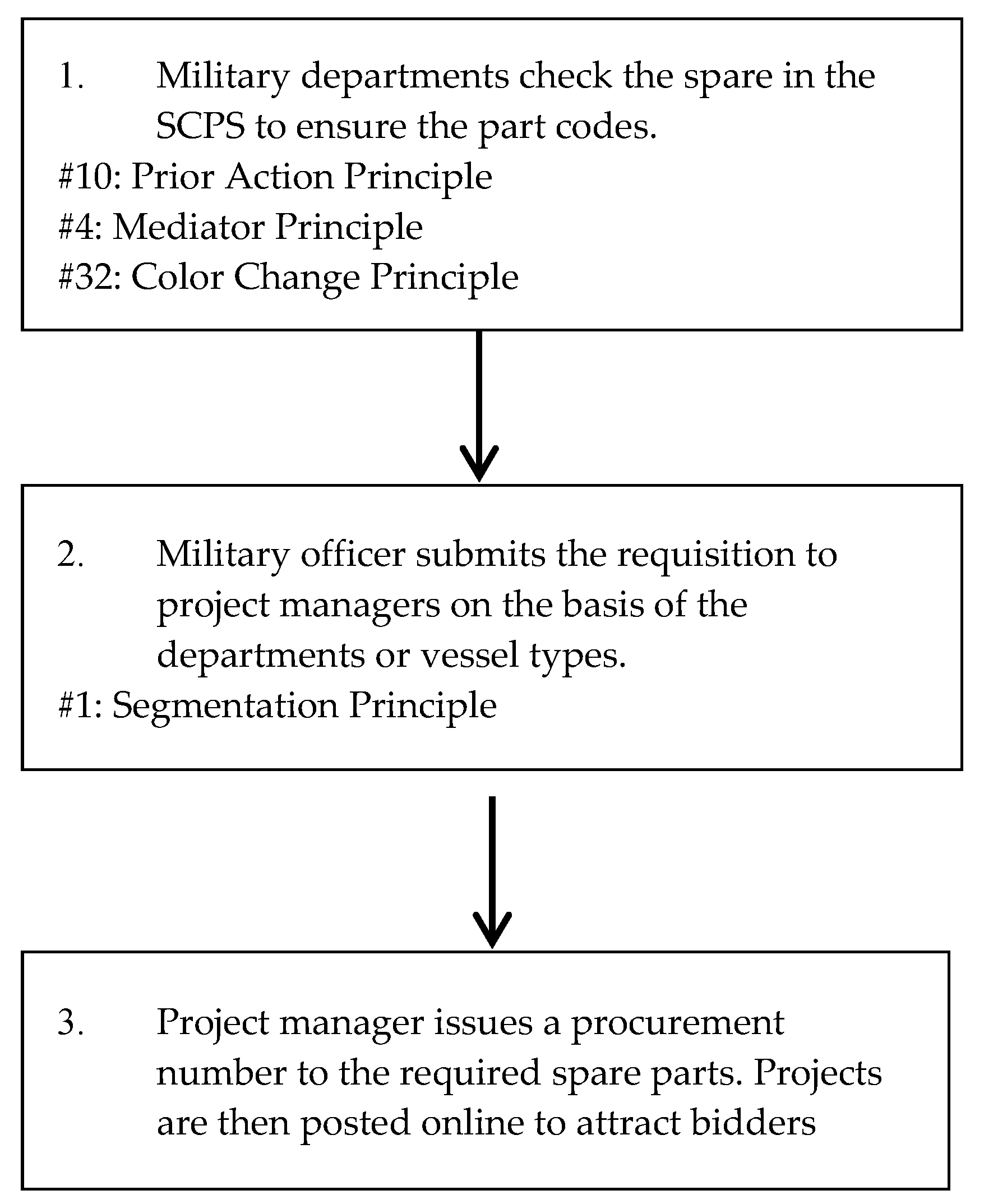 Sustainability 09 01908 g004