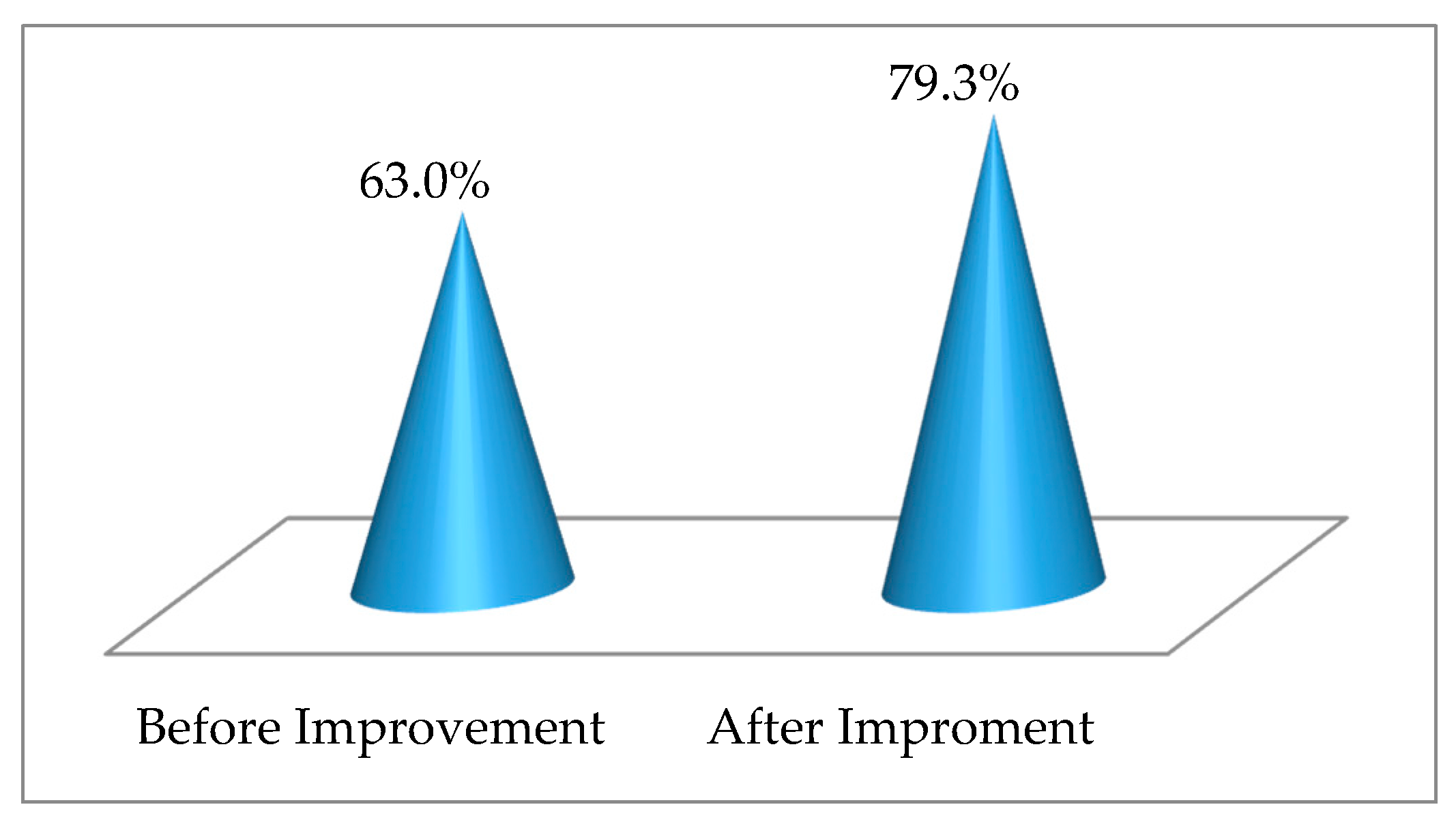 Sustainability 09 01908 g005