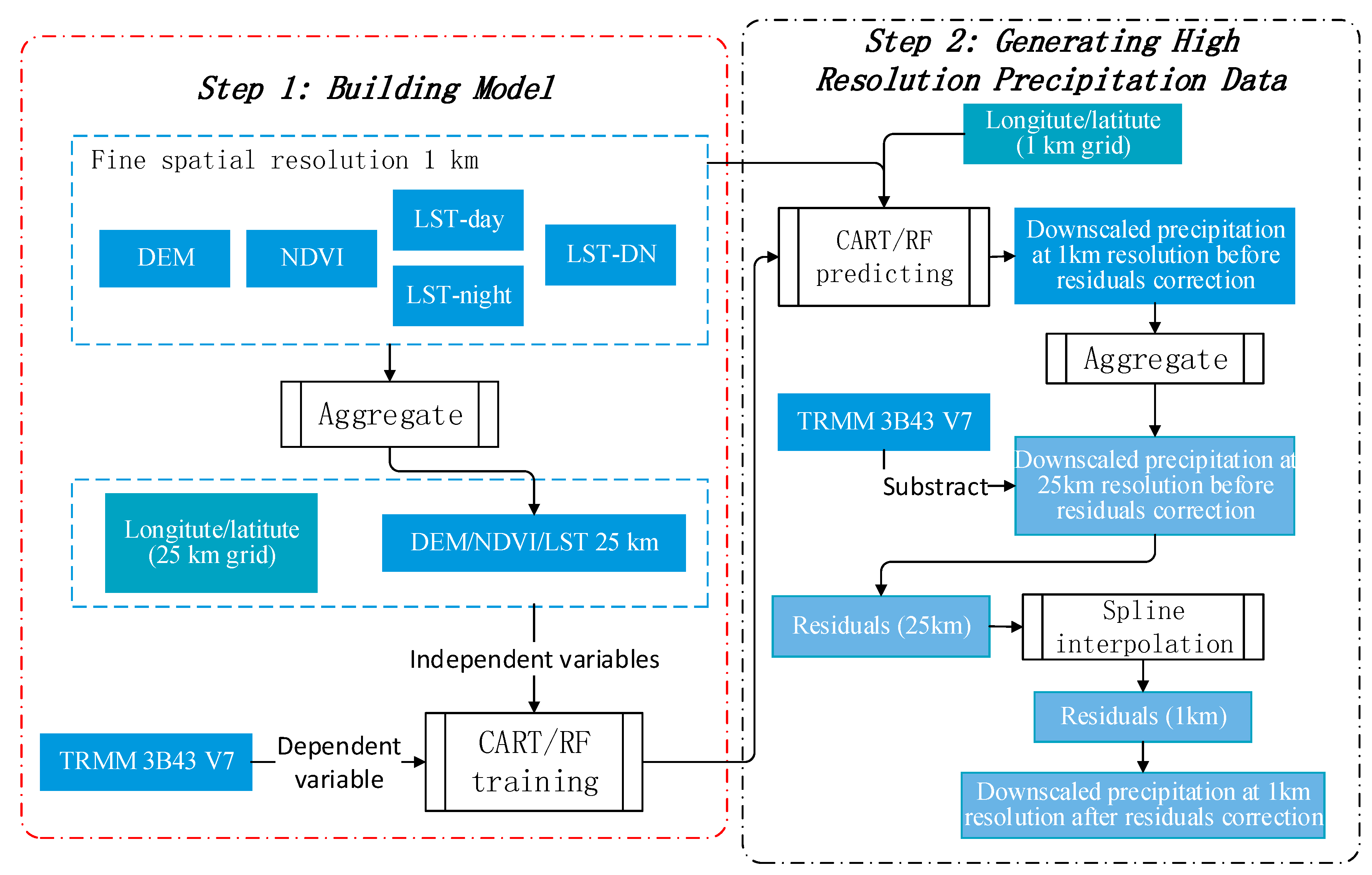 Sustainability 09 01912 g002