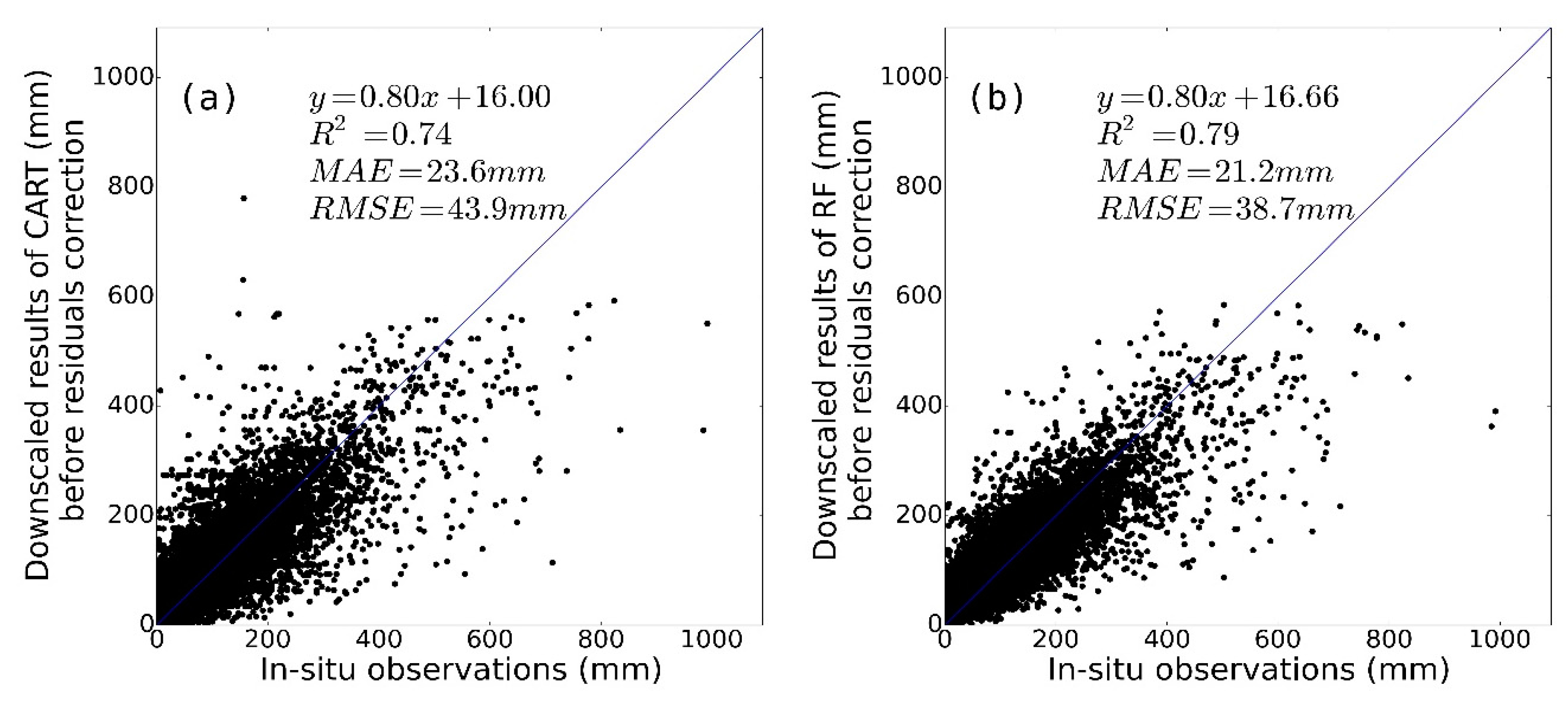 Sustainability 09 01912 g009