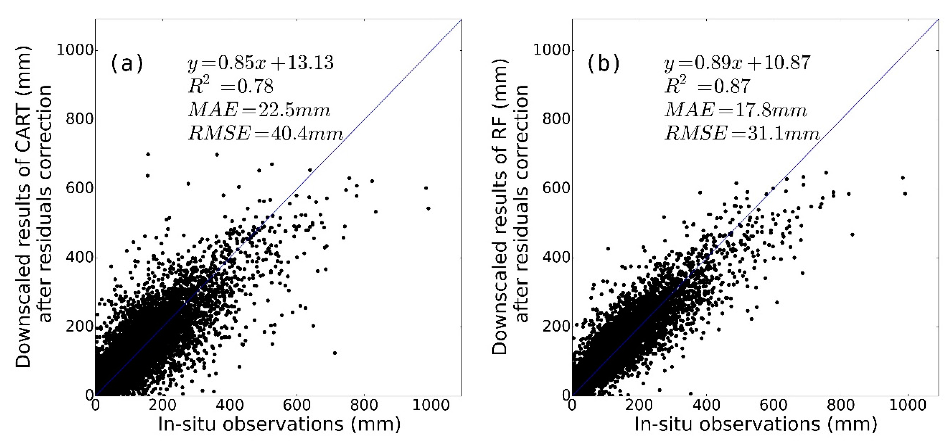 Sustainability 09 01912 g010