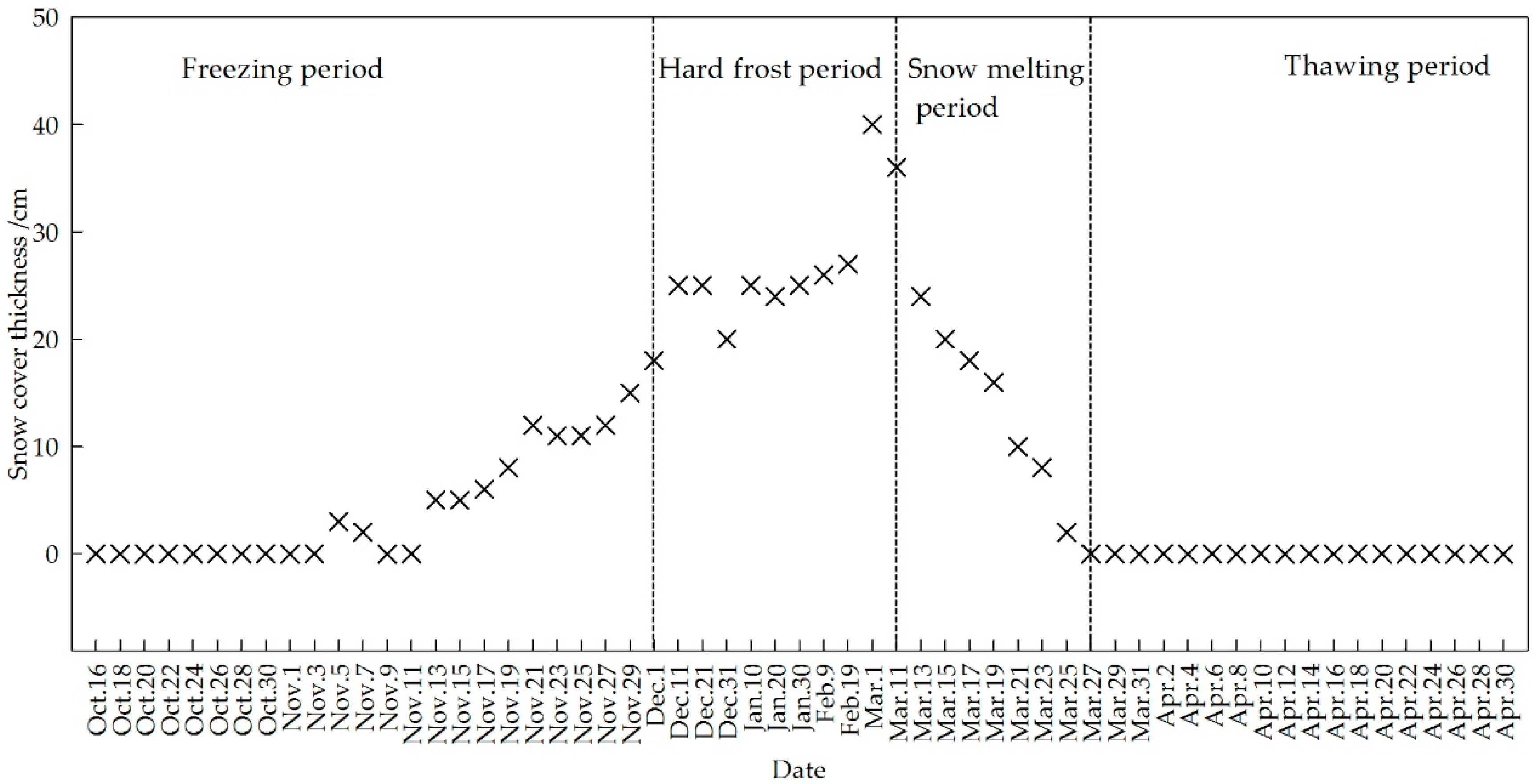 Sustainability 09 01916 g003