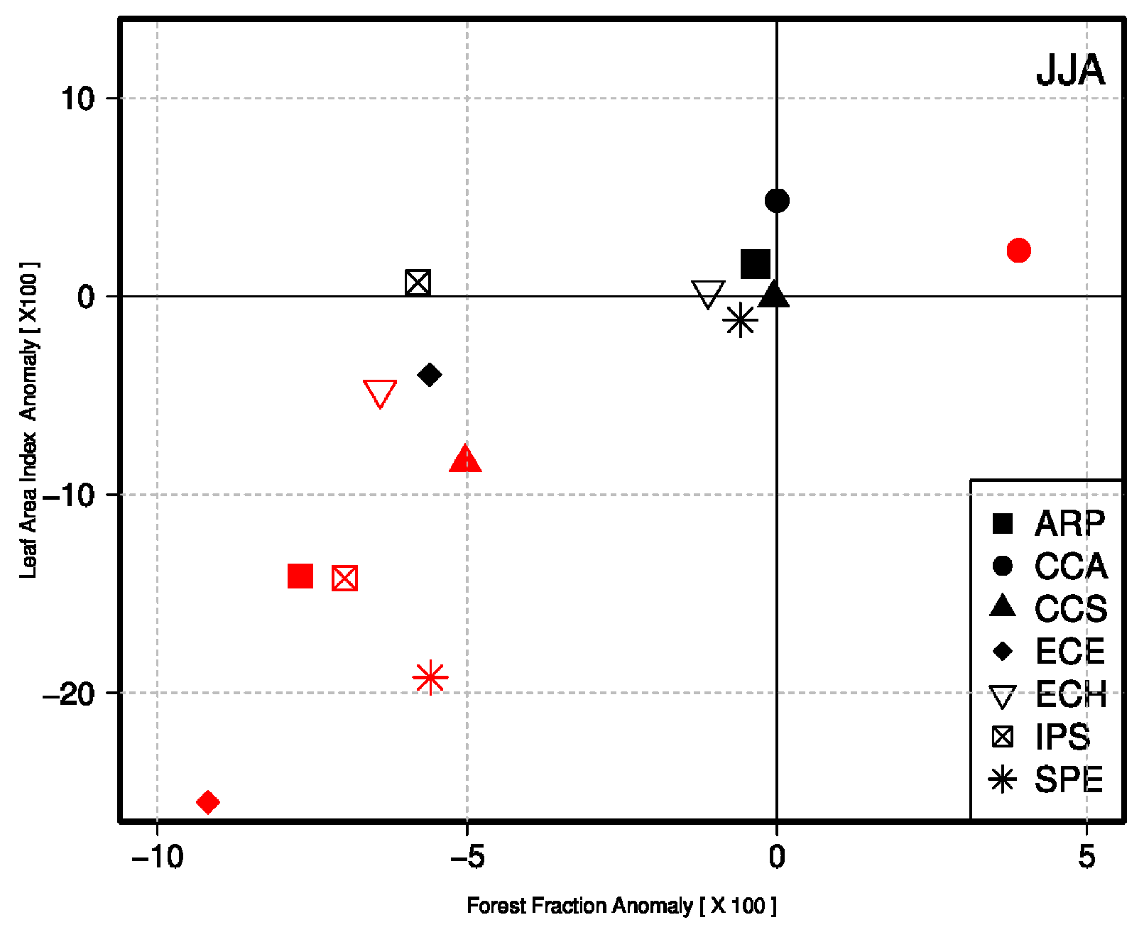 Sustainability 09 01917 g007