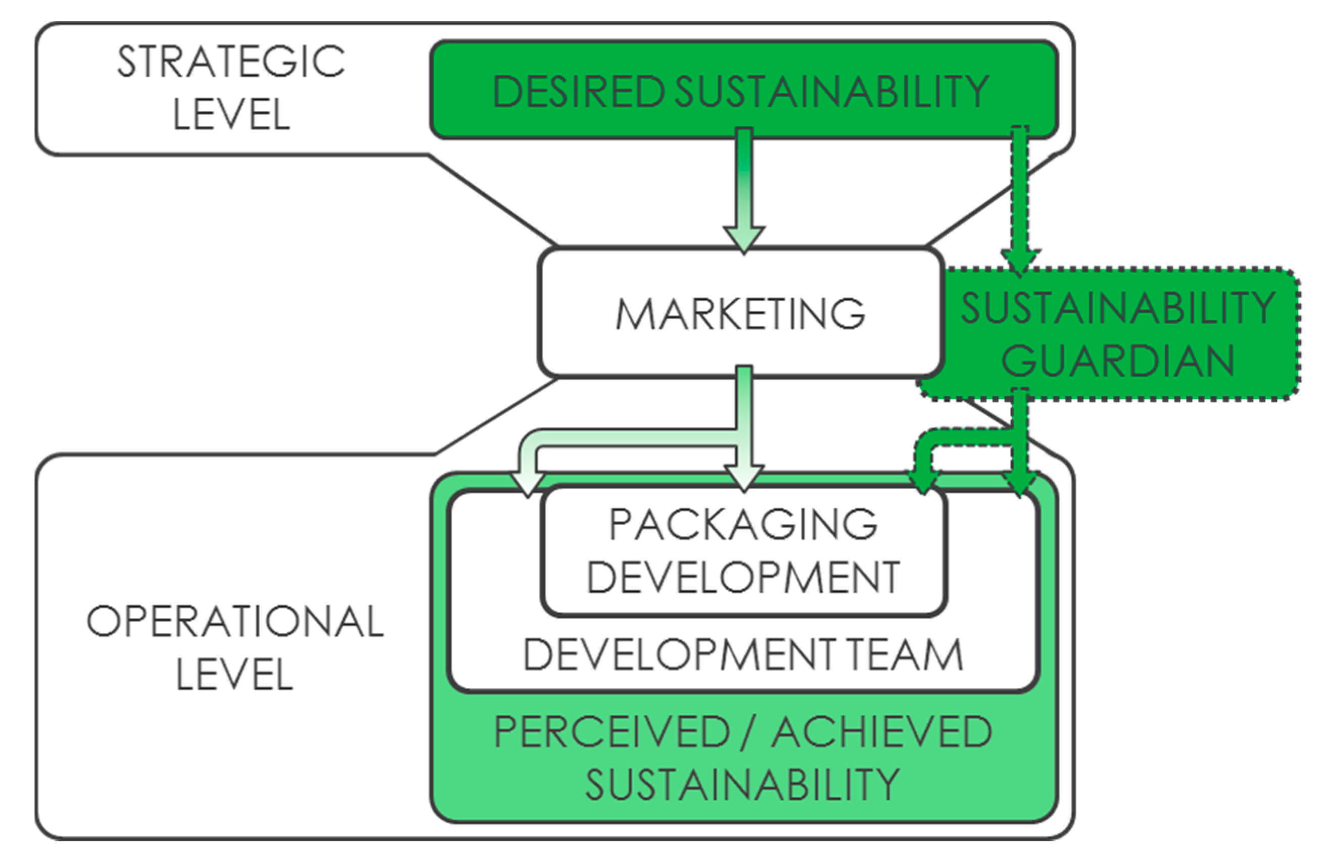 Sustainability 09 01923 g002