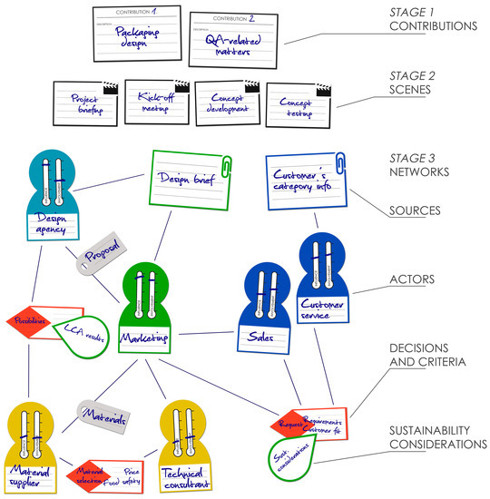 Sustainability 09 01923 g003 550
