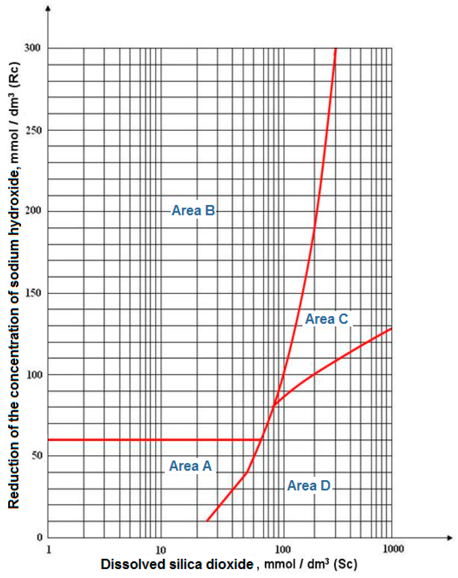 Sustainability 09 01925 g003