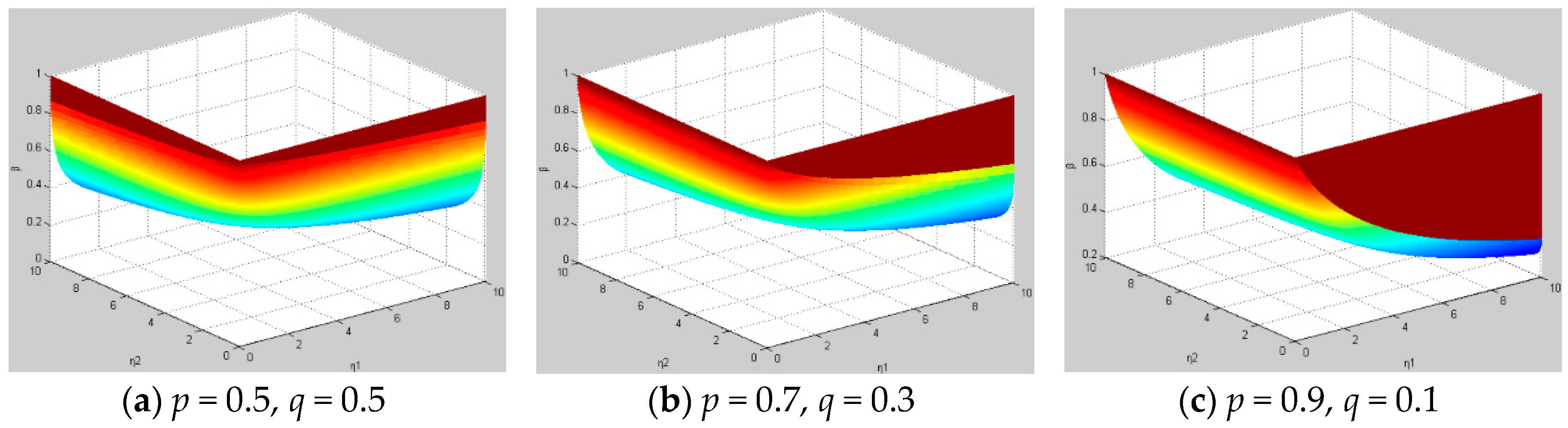 Sustainability 09 01929 g005 Sustainability 09 01929 g005