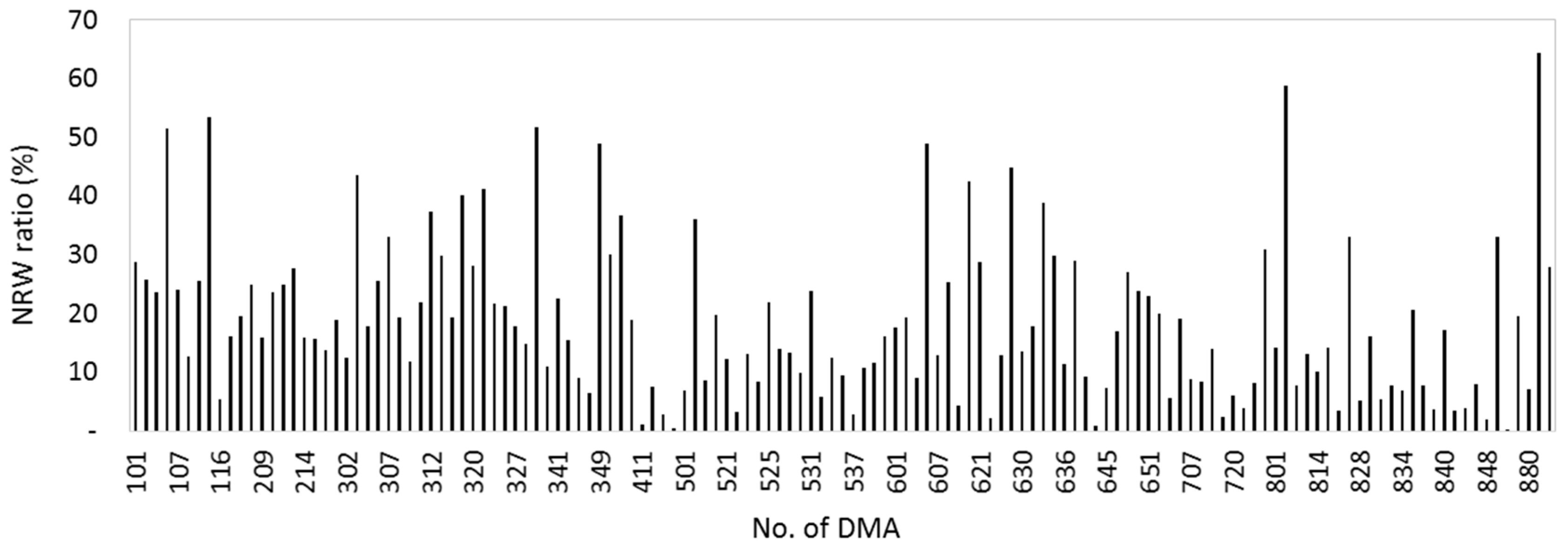 Sustainability 09 01933 g002