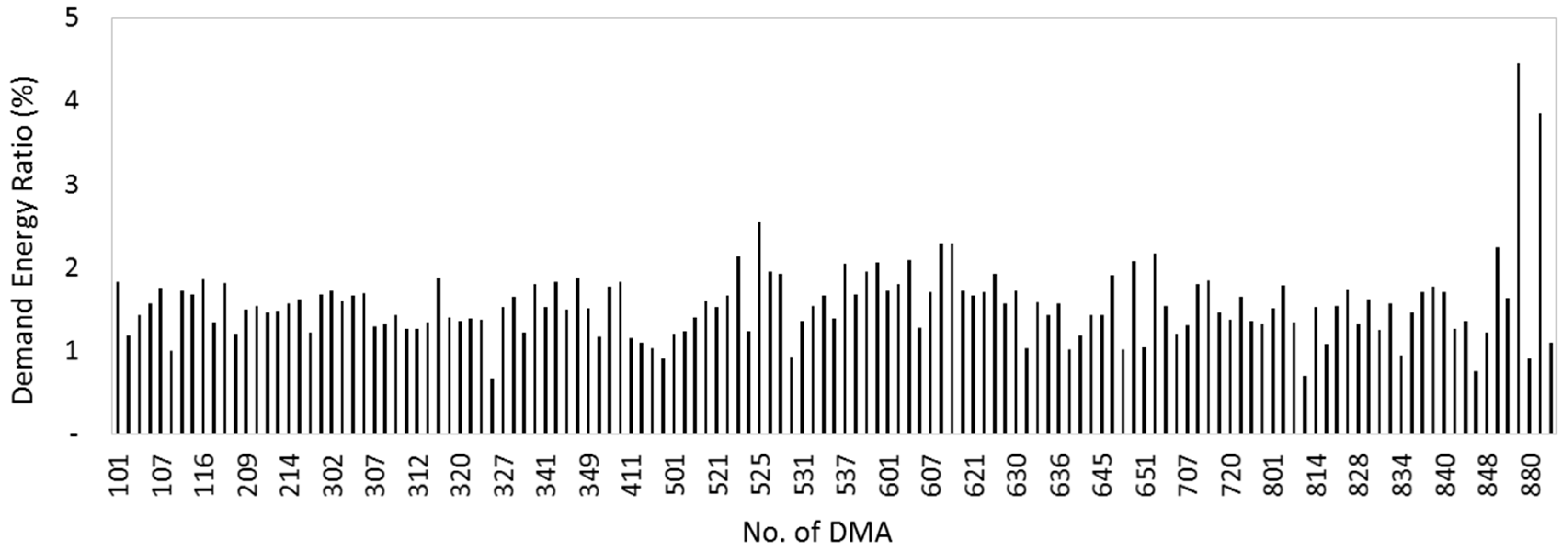 Sustainability 09 01933 g003