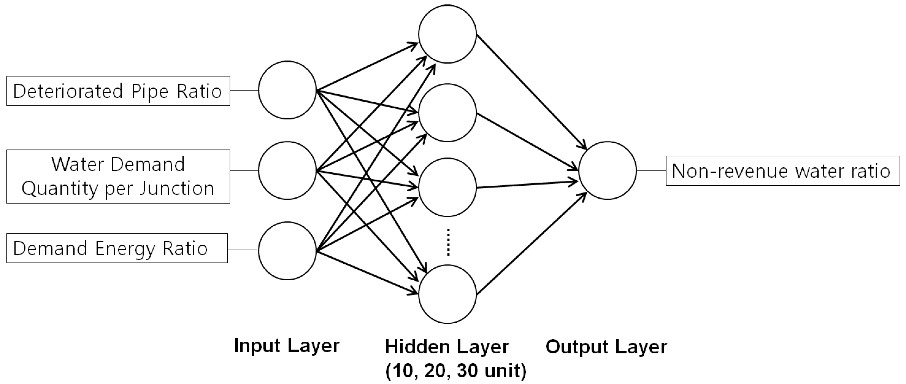 Sustainability 09 01933 g004