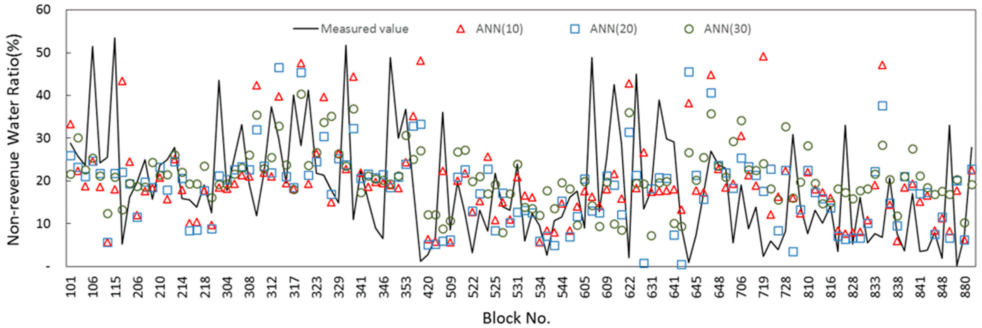 Sustainability 09 01933 g005