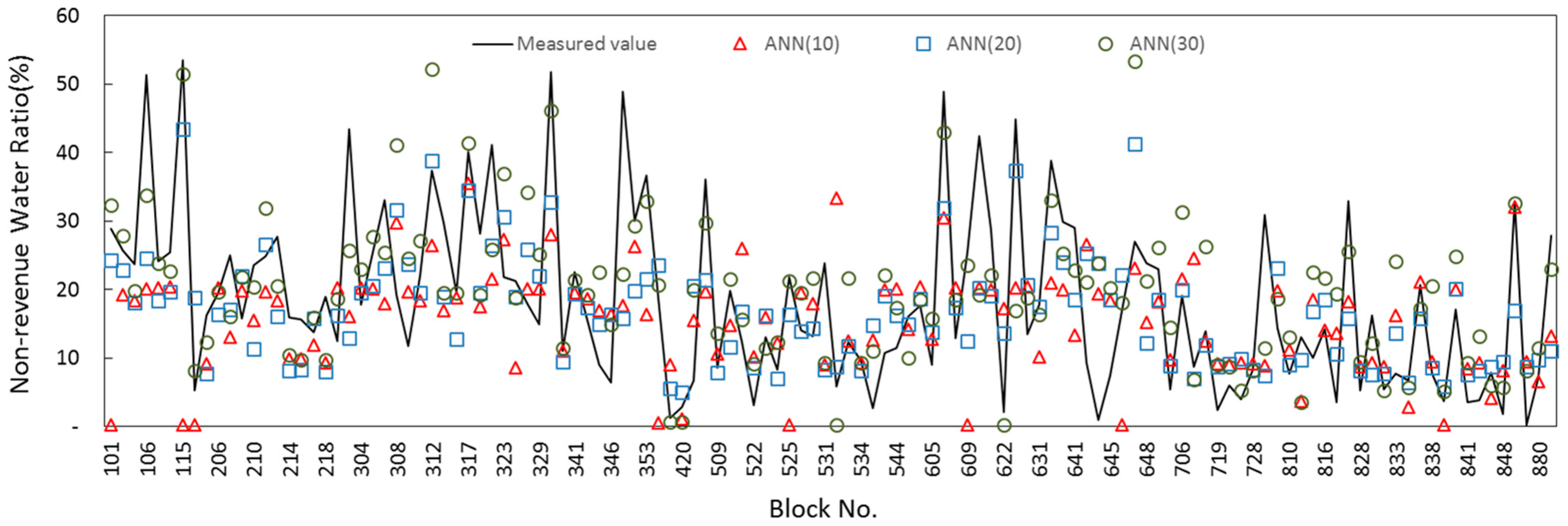 Sustainability 09 01933 g006