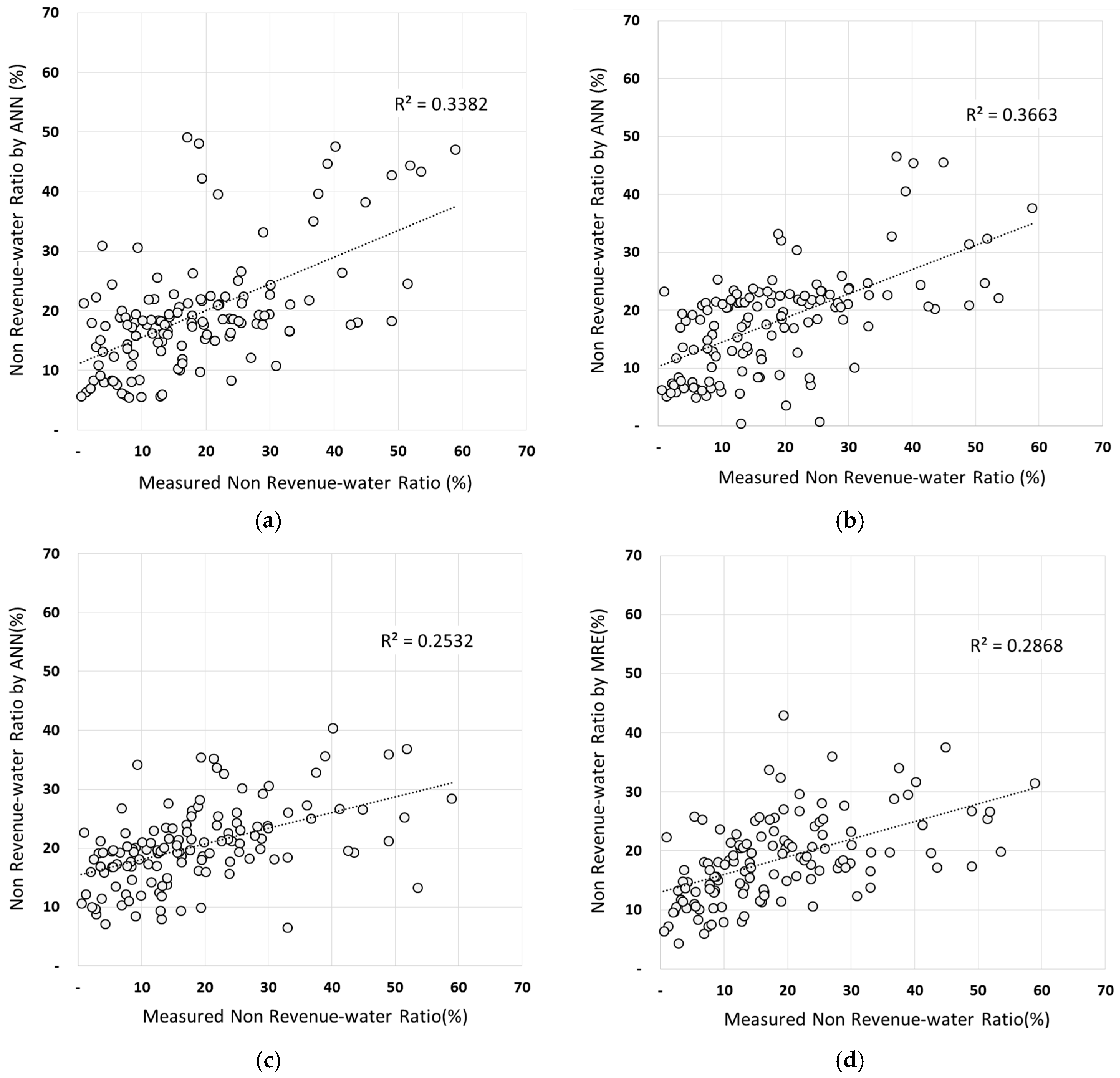 Sustainability 09 01933 g007