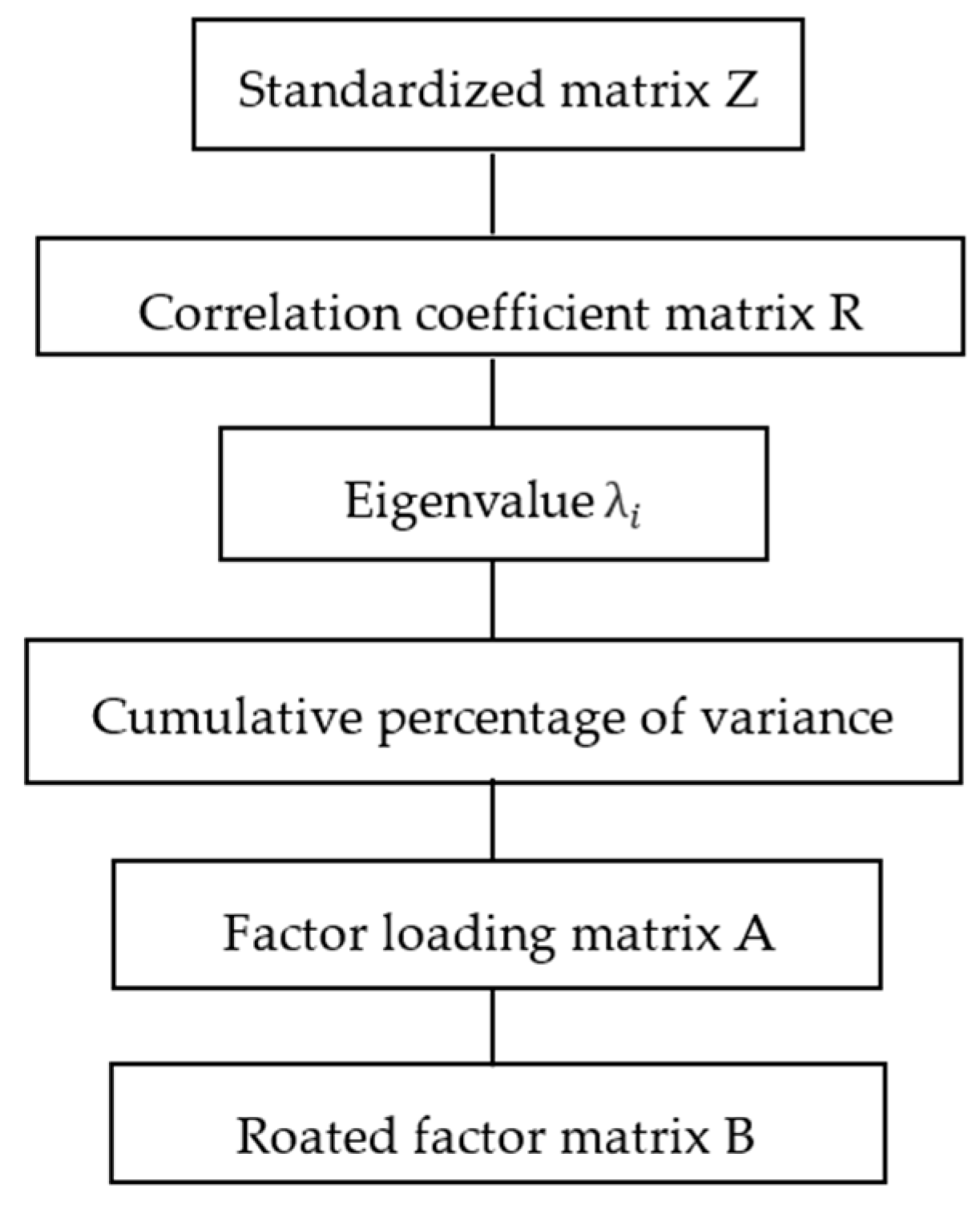 Sustainability 09 01935 g007