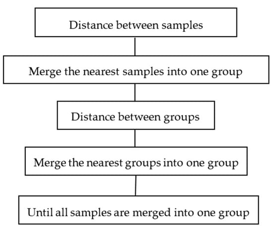 Sustainability 09 01935 g008 550