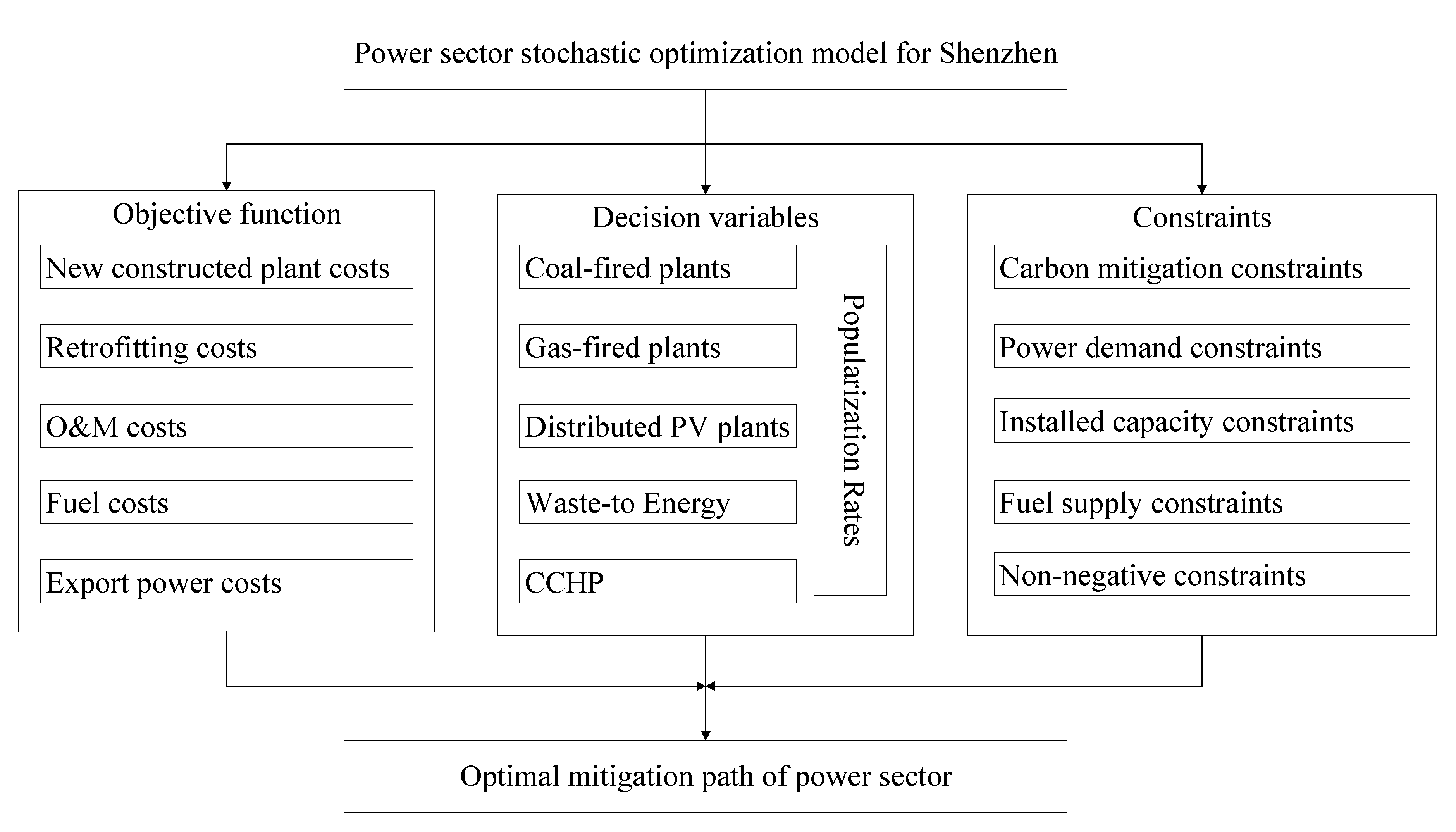 Sustainability 09 01942 g001