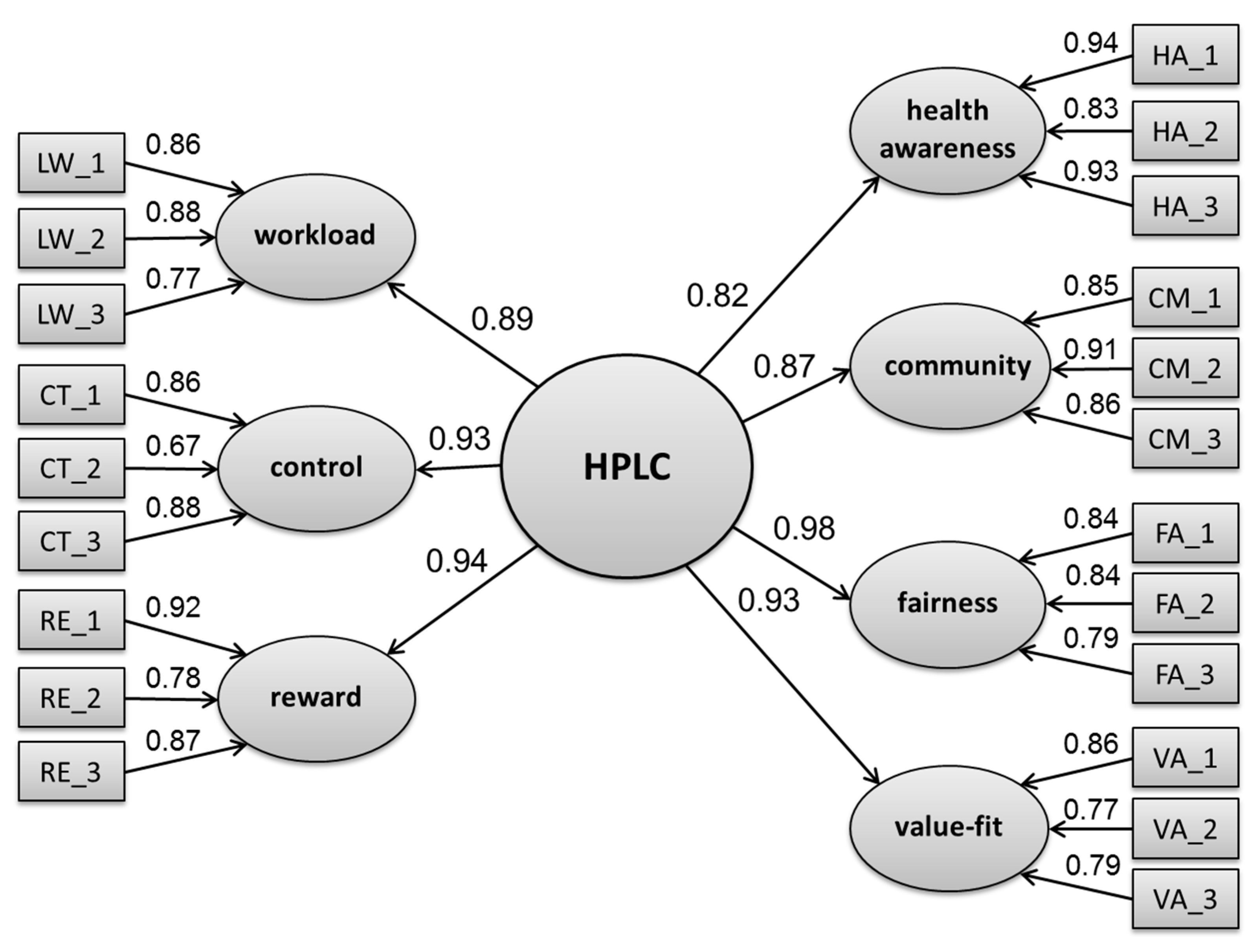 Sustainability 09 01944 g001