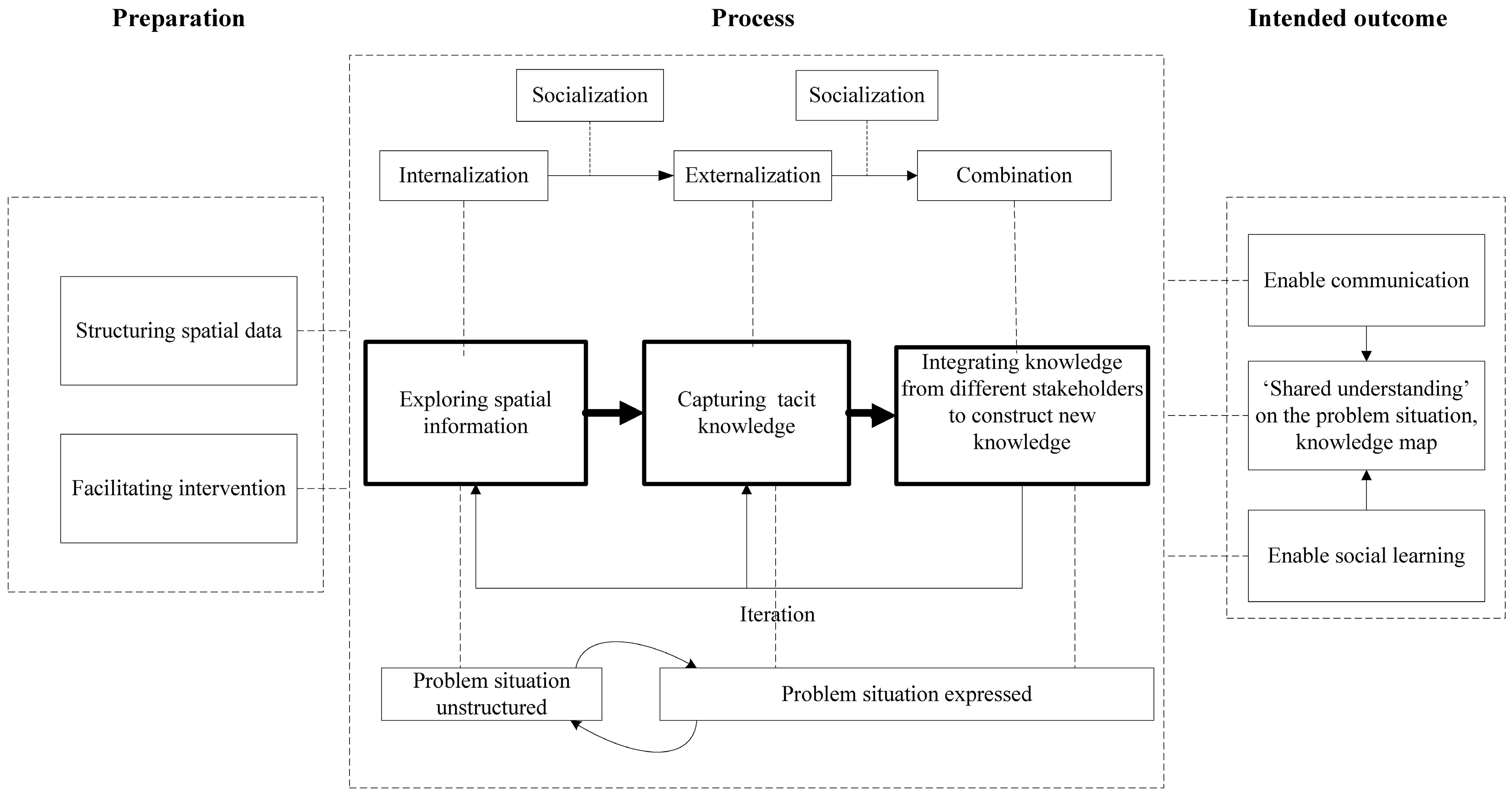 Sustainability 09 01945 g001 Sustainability 09 01945 g001