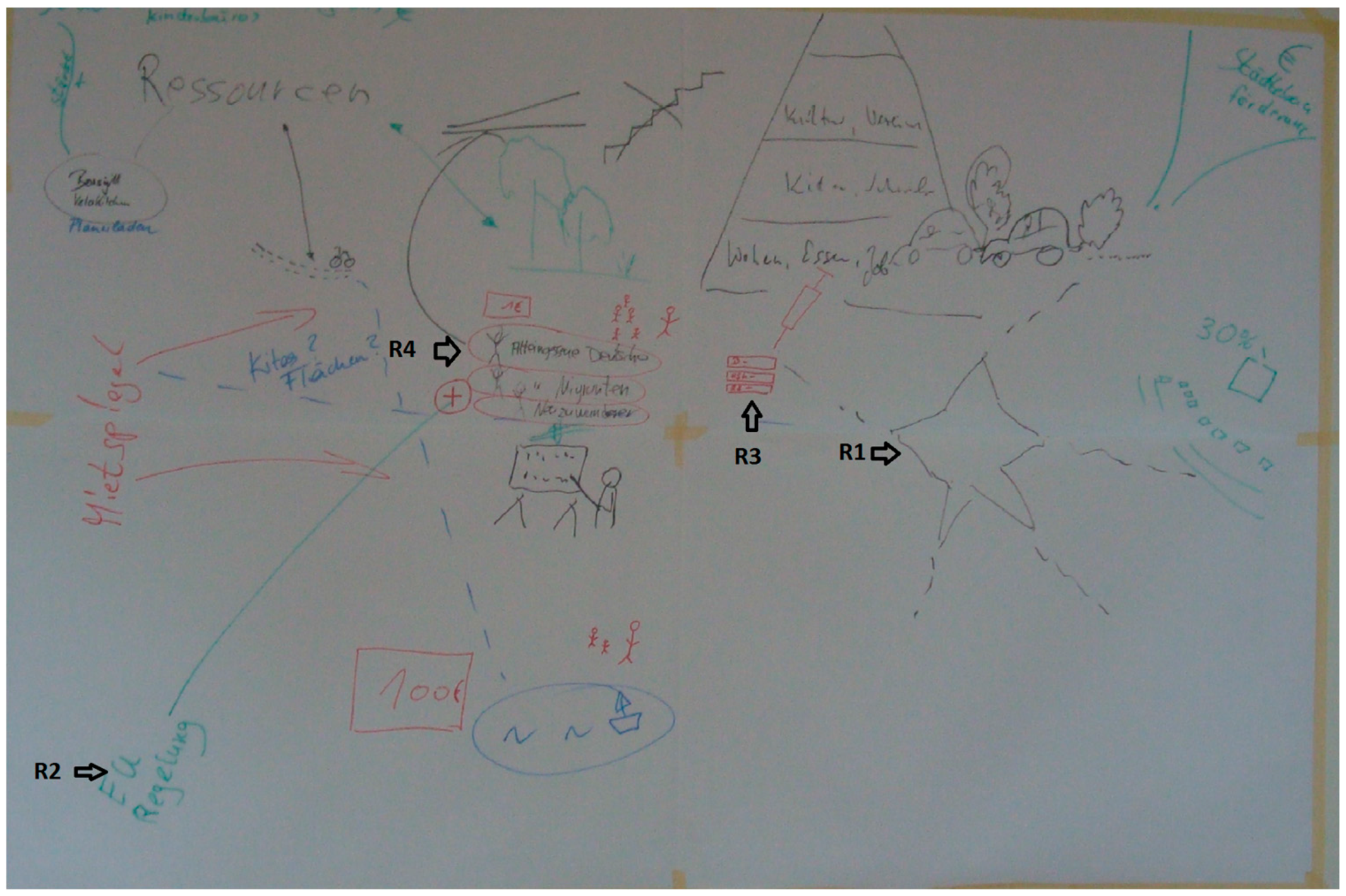 Sustainability 09 01945 g006 Sustainability 09 01945 g006