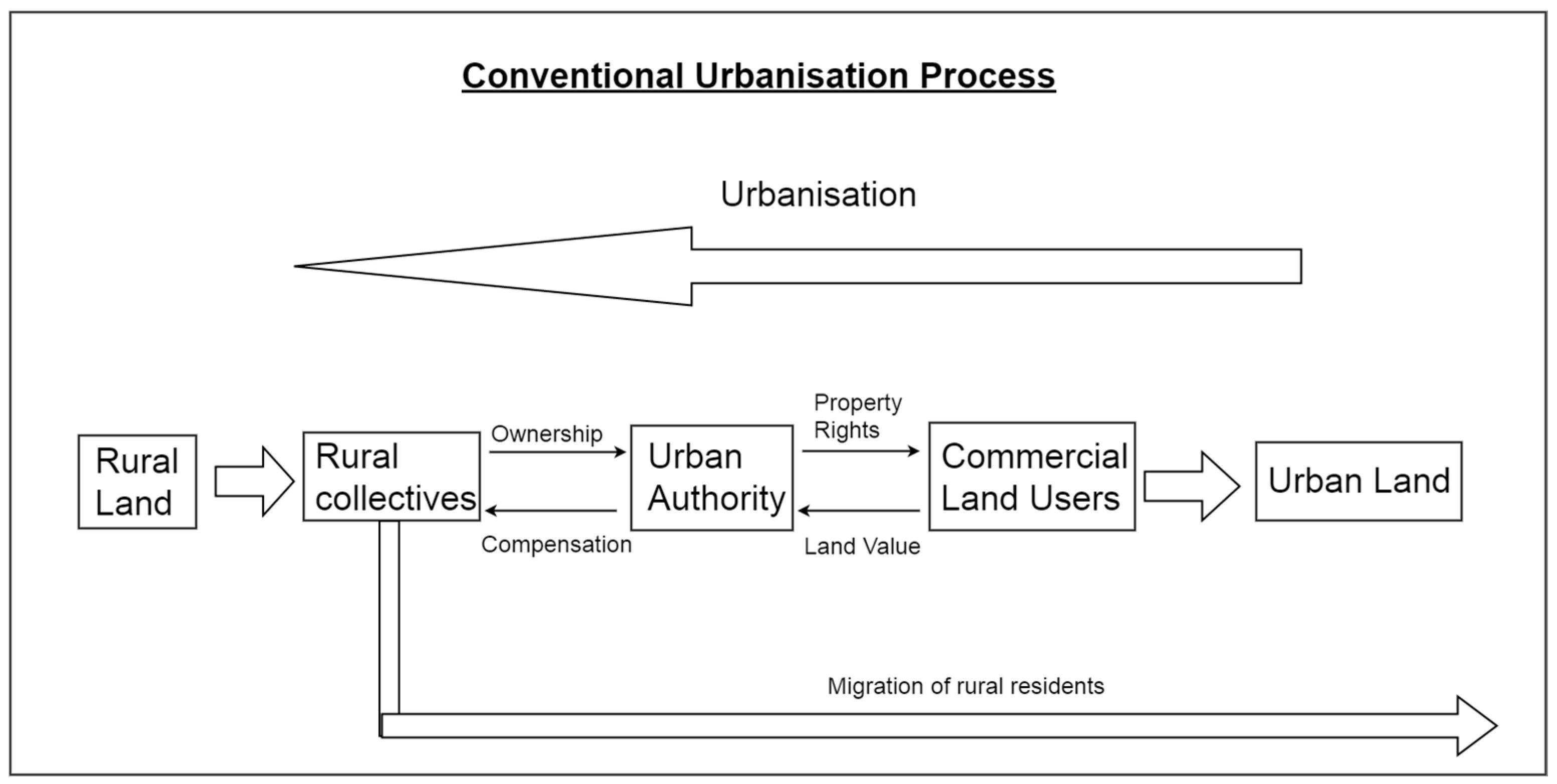 Sustainability 09 01948 g001