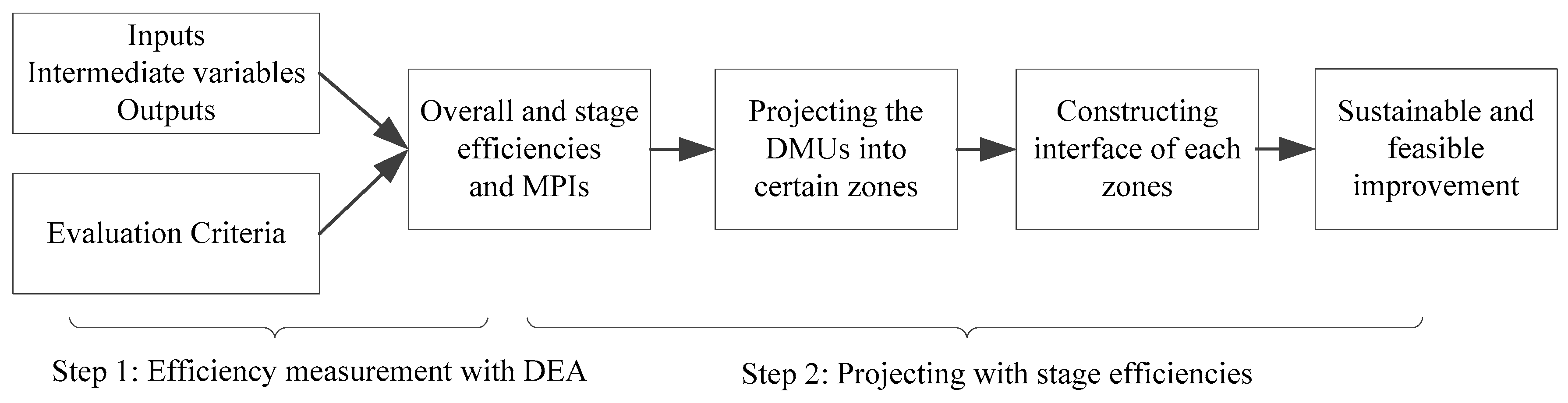 Sustainability 09 01952 g002