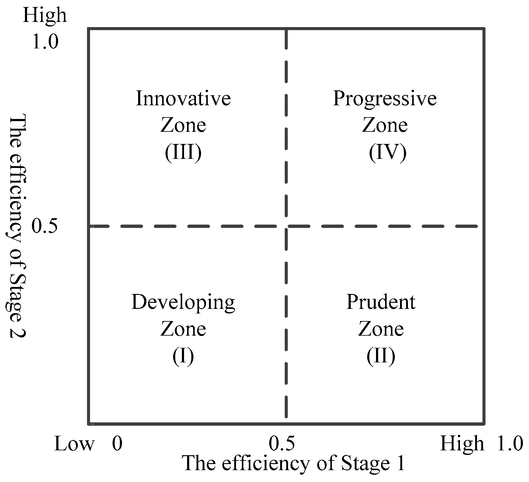 Sustainability 09 01952 g005