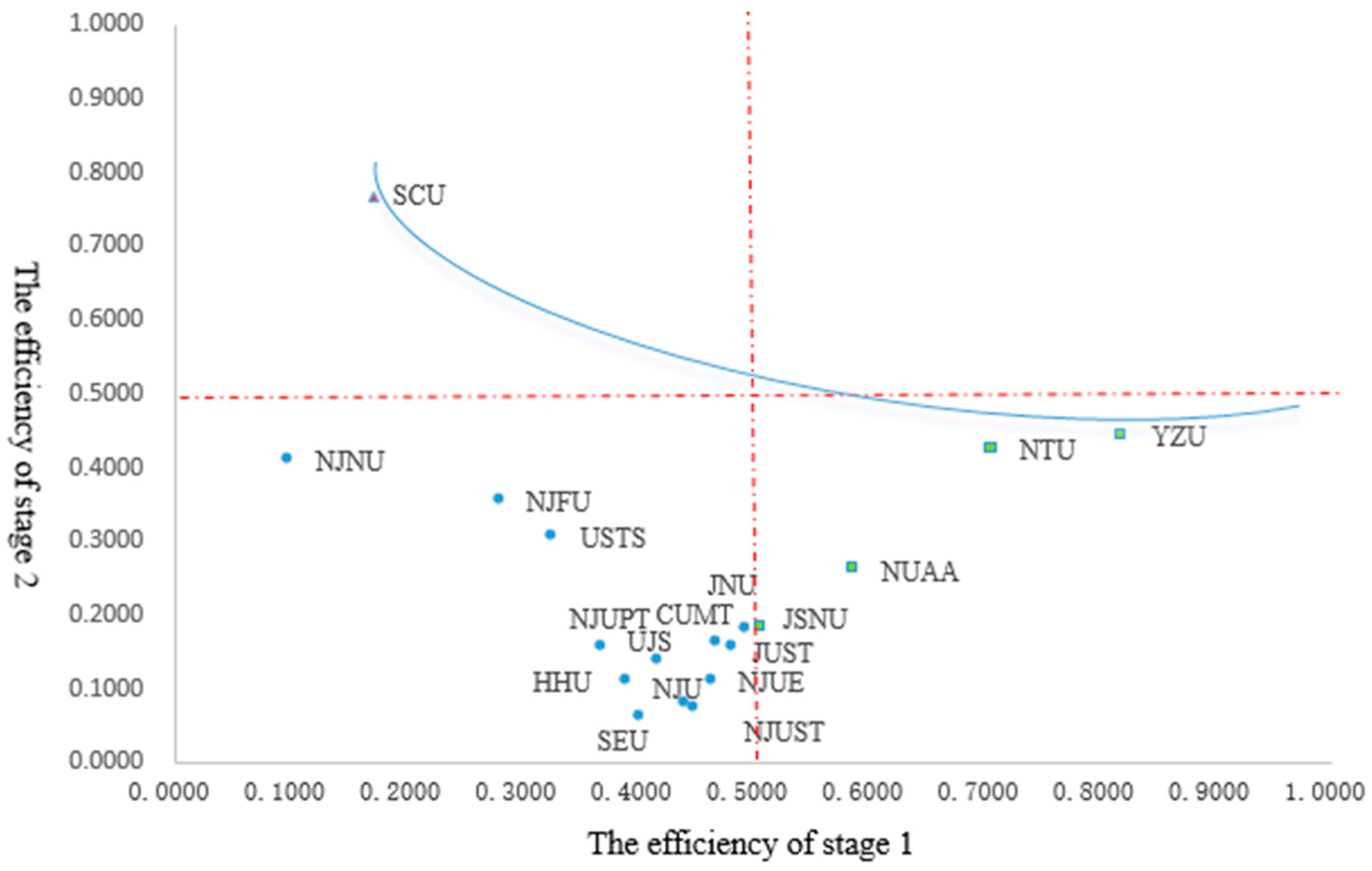 Sustainability 09 01952 g006