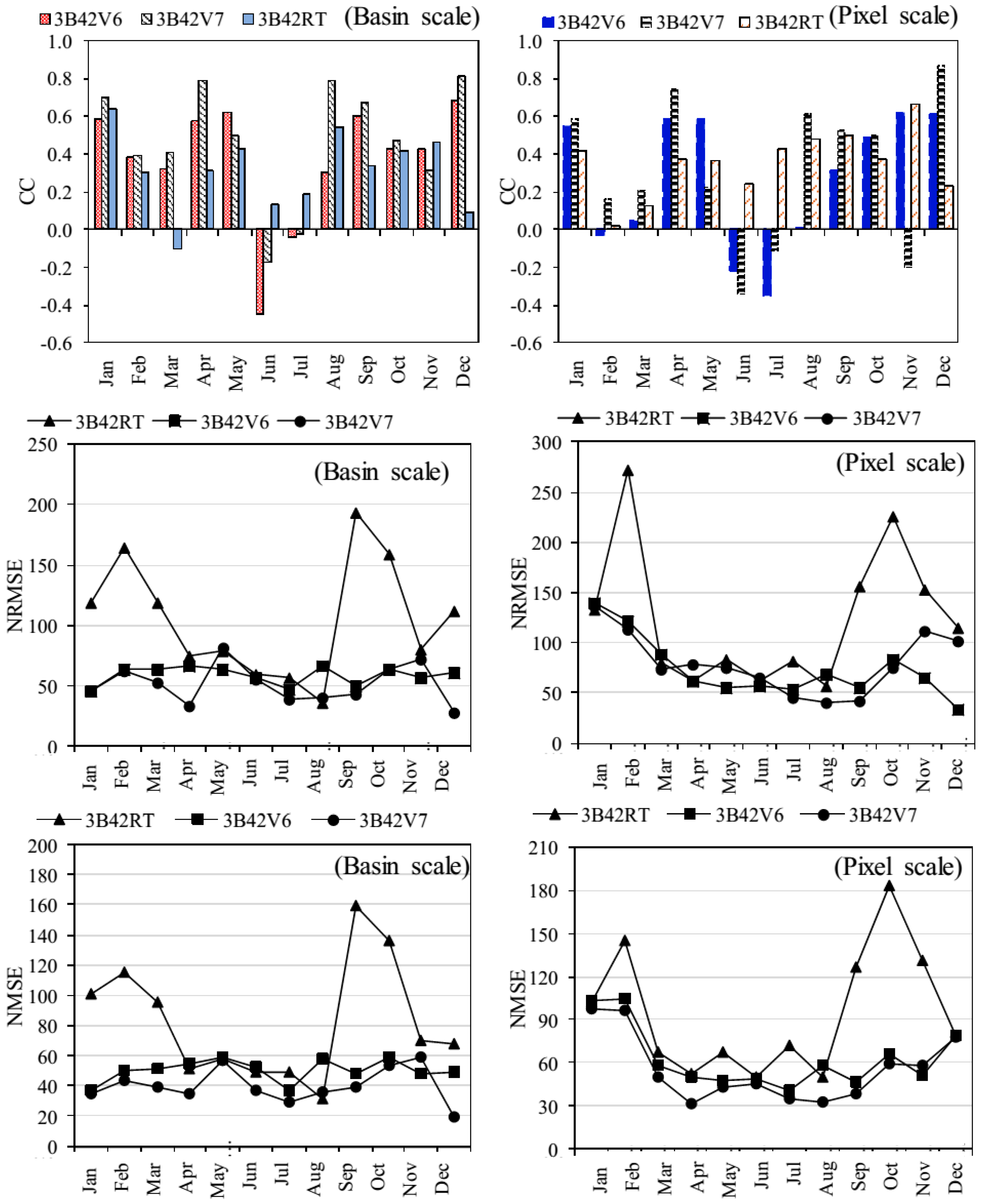 Sustainability 09 01954 g006