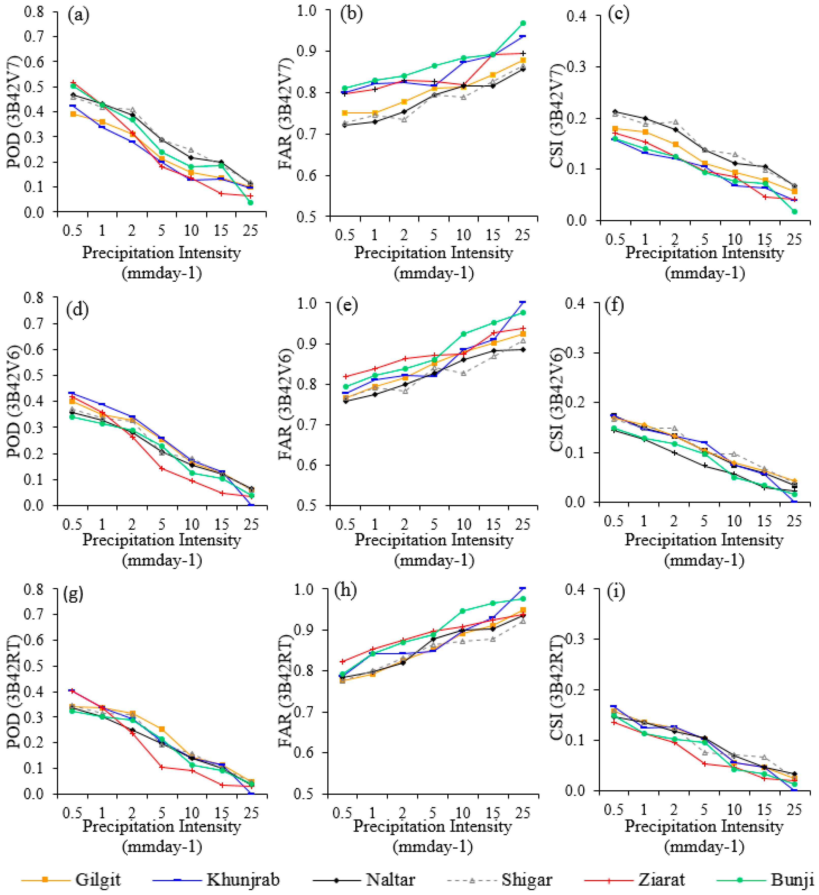 Sustainability 09 01954 g007