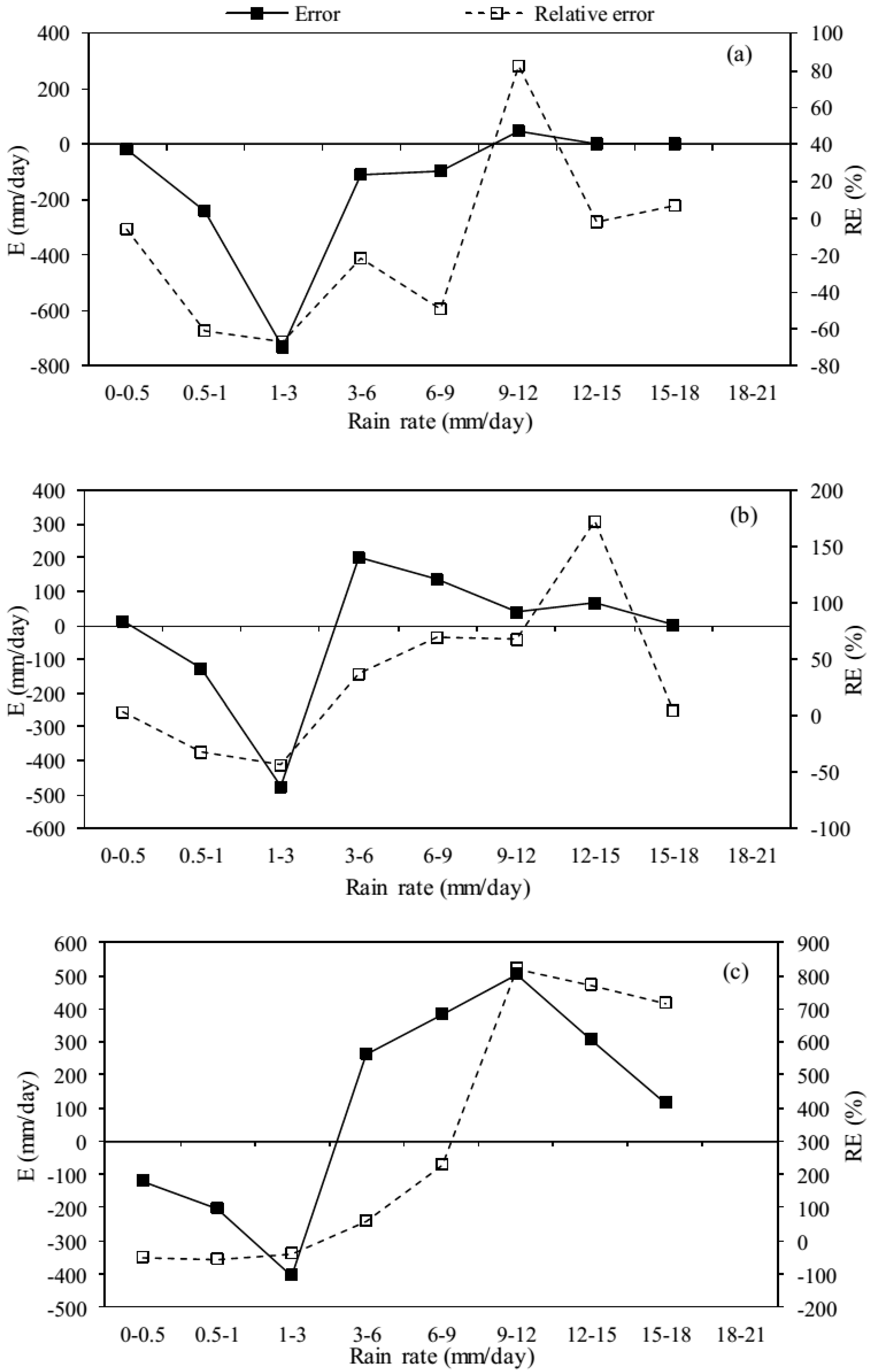 Sustainability 09 01954 g008