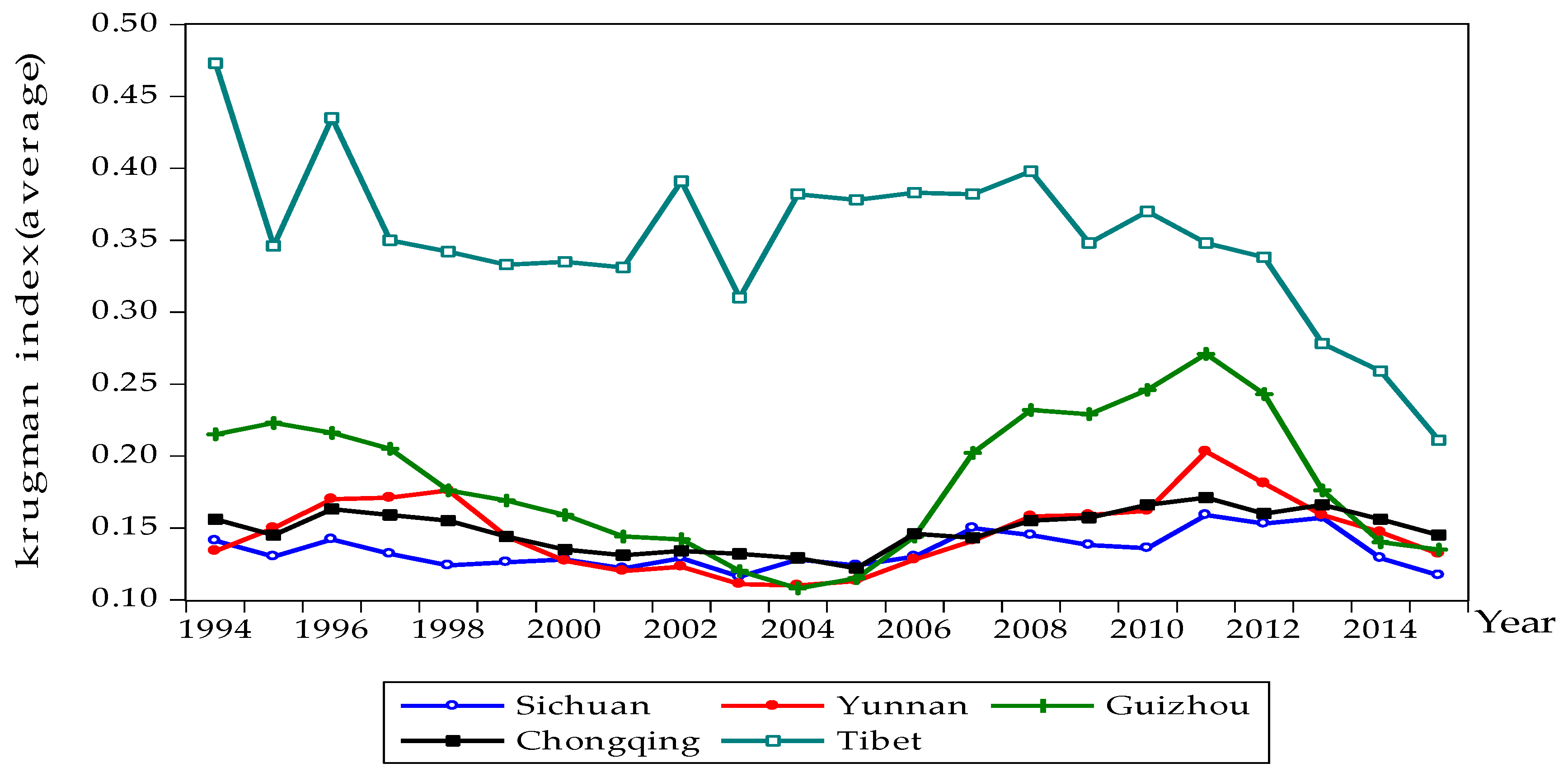 Sustainability 09 01955 g003