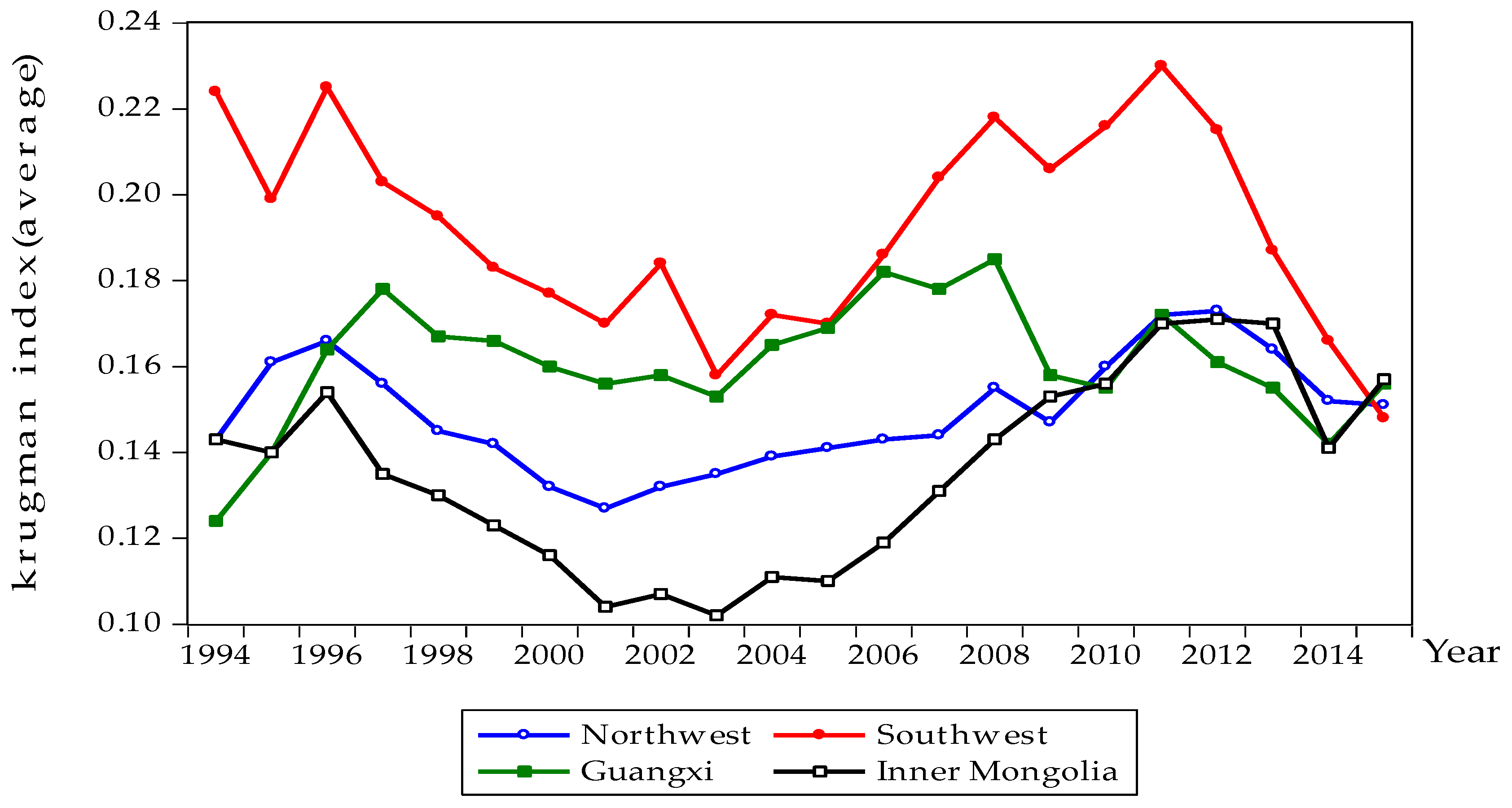 Sustainability 09 01955 g005