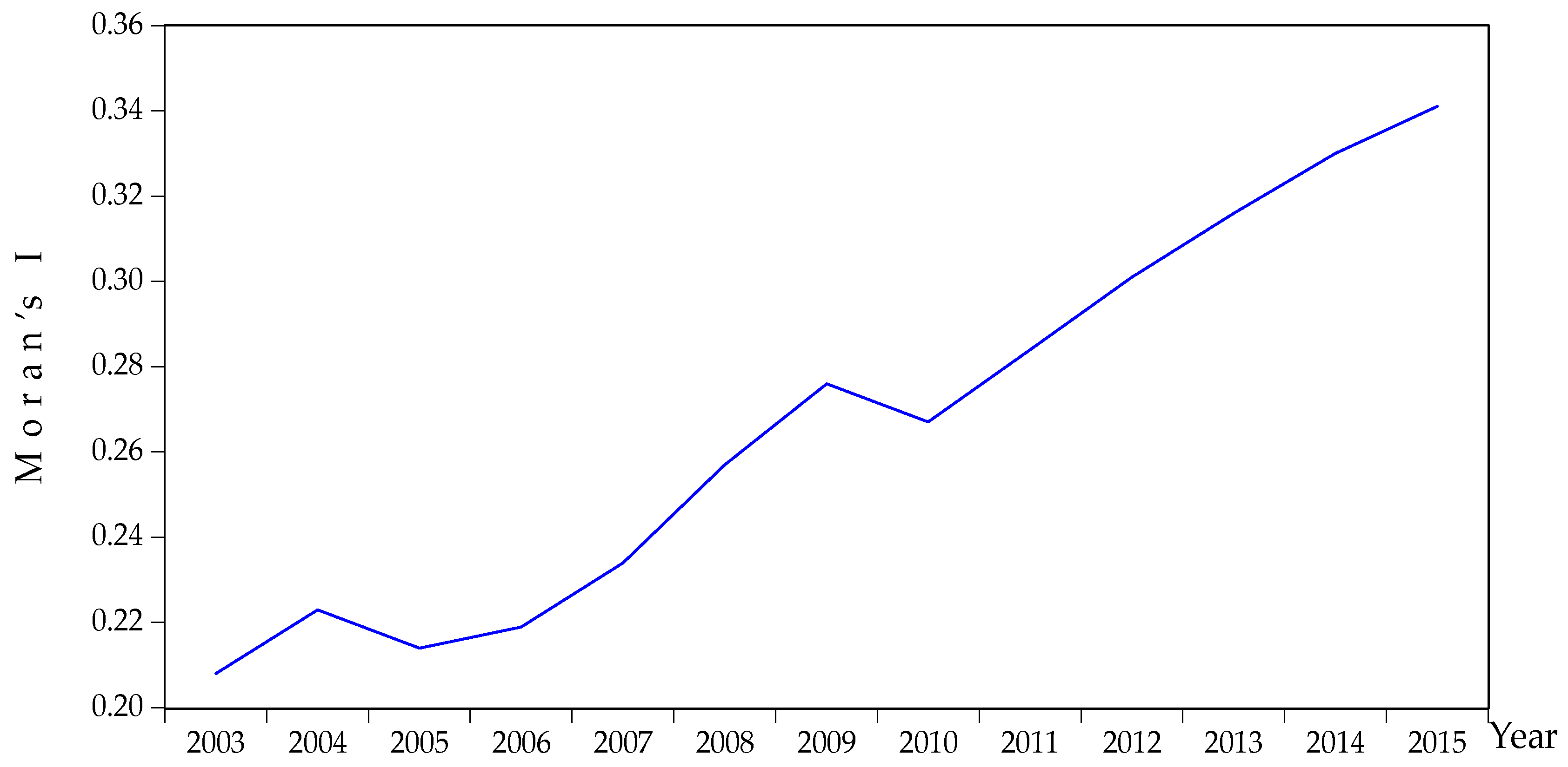 Sustainability 09 01955 g006