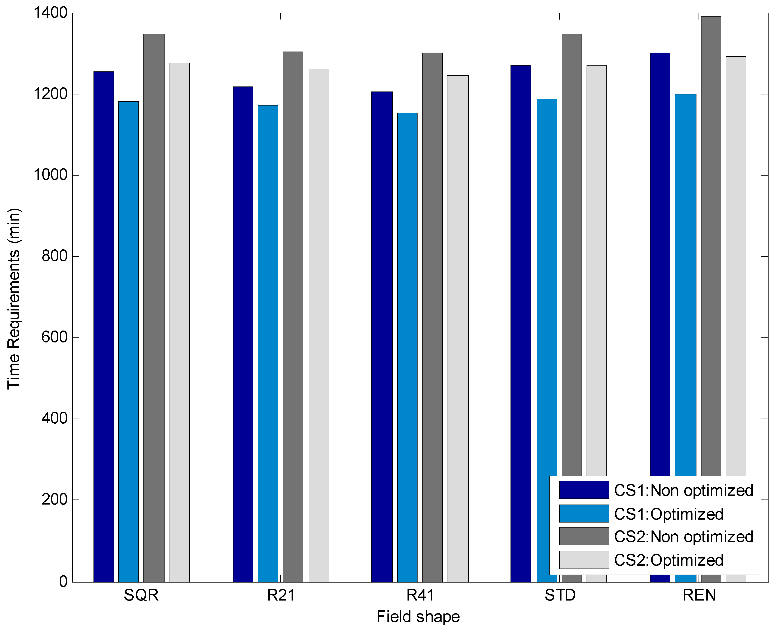 Sustainability 09 01956 g004
