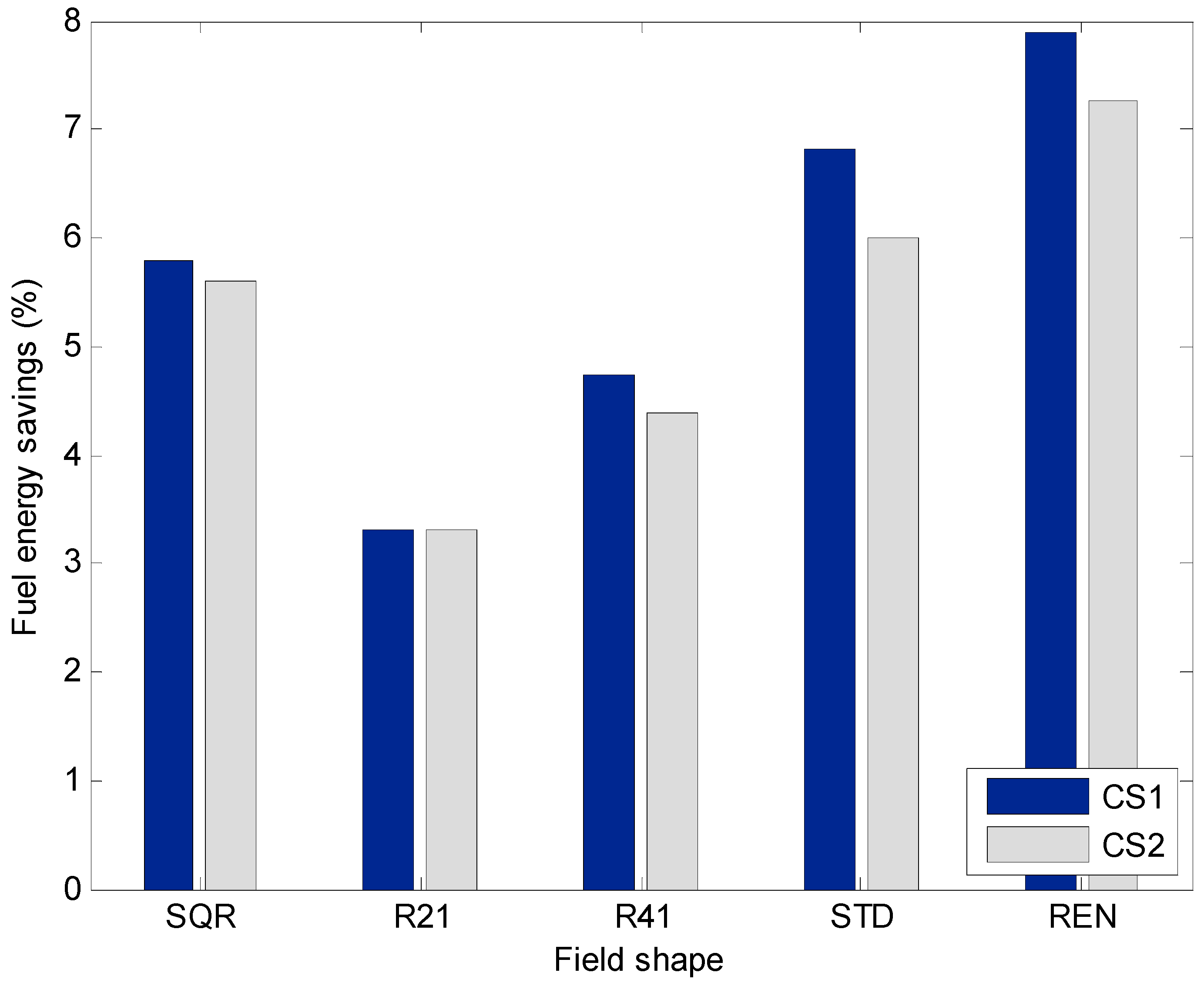 Sustainability 09 01956 g005