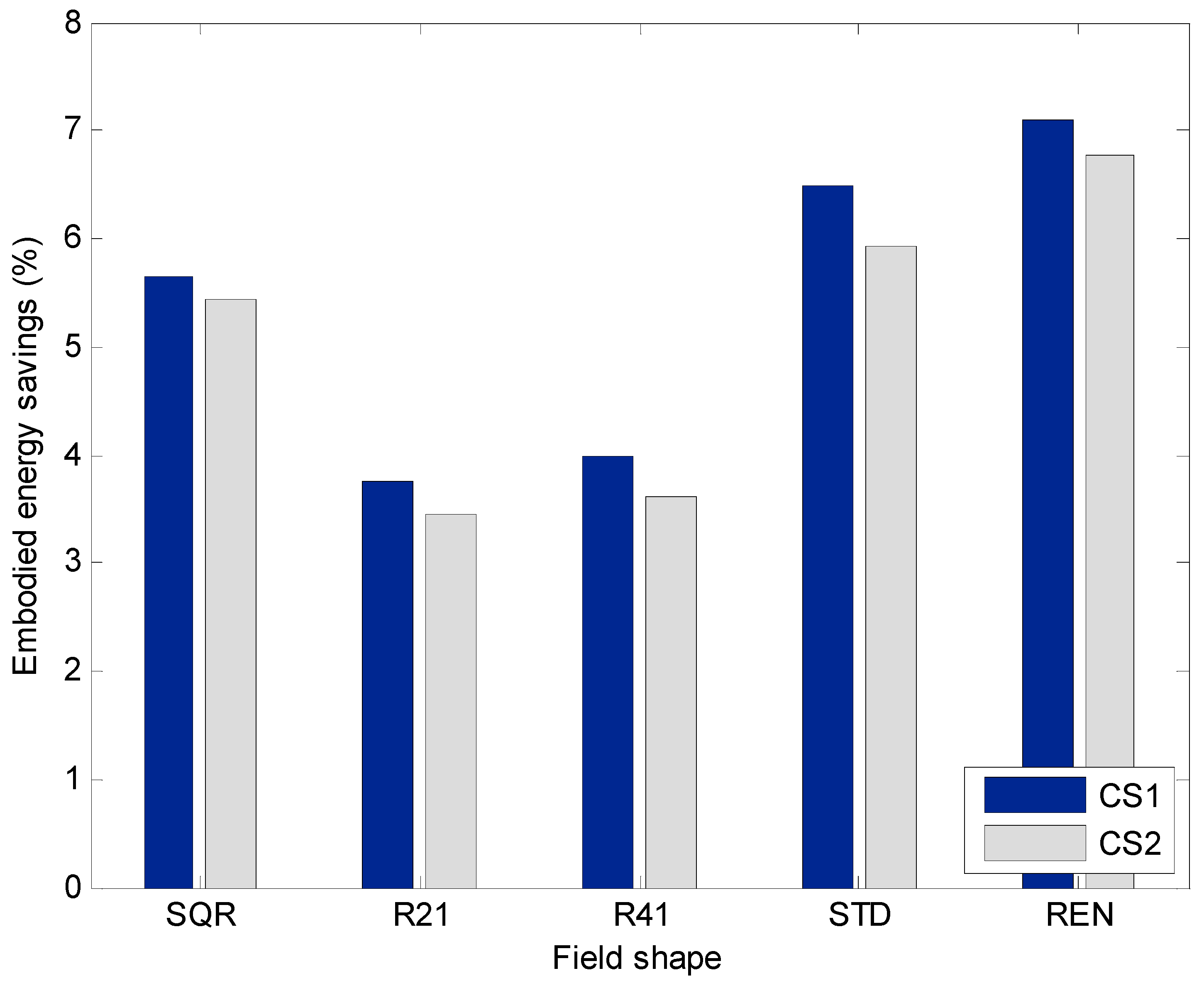 Sustainability 09 01956 g006