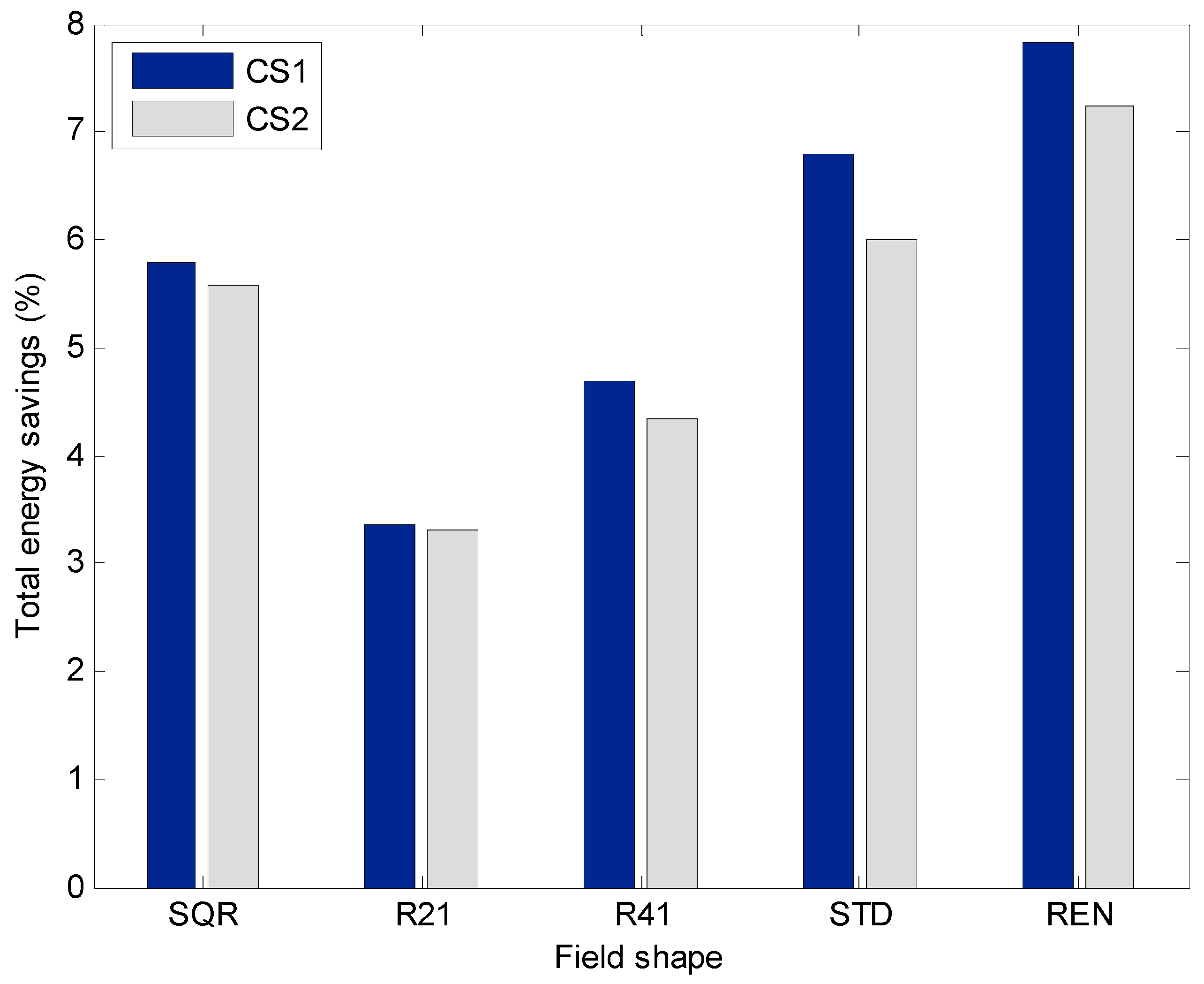 Sustainability 09 01956 g007