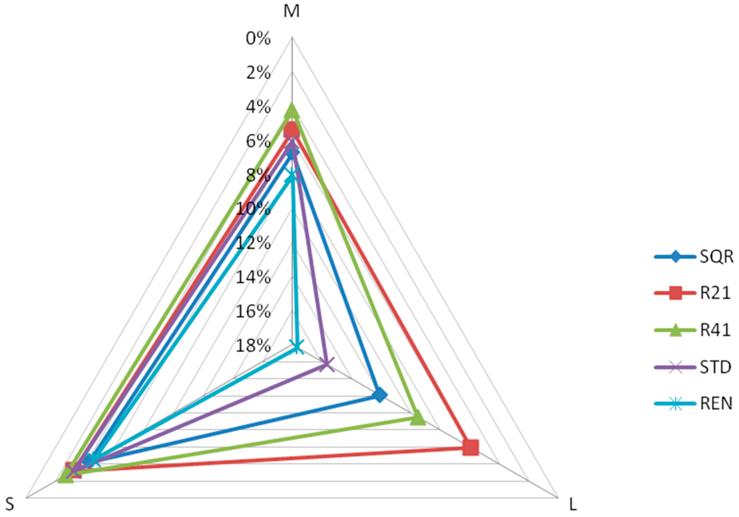 Sustainability 09 01956 g008