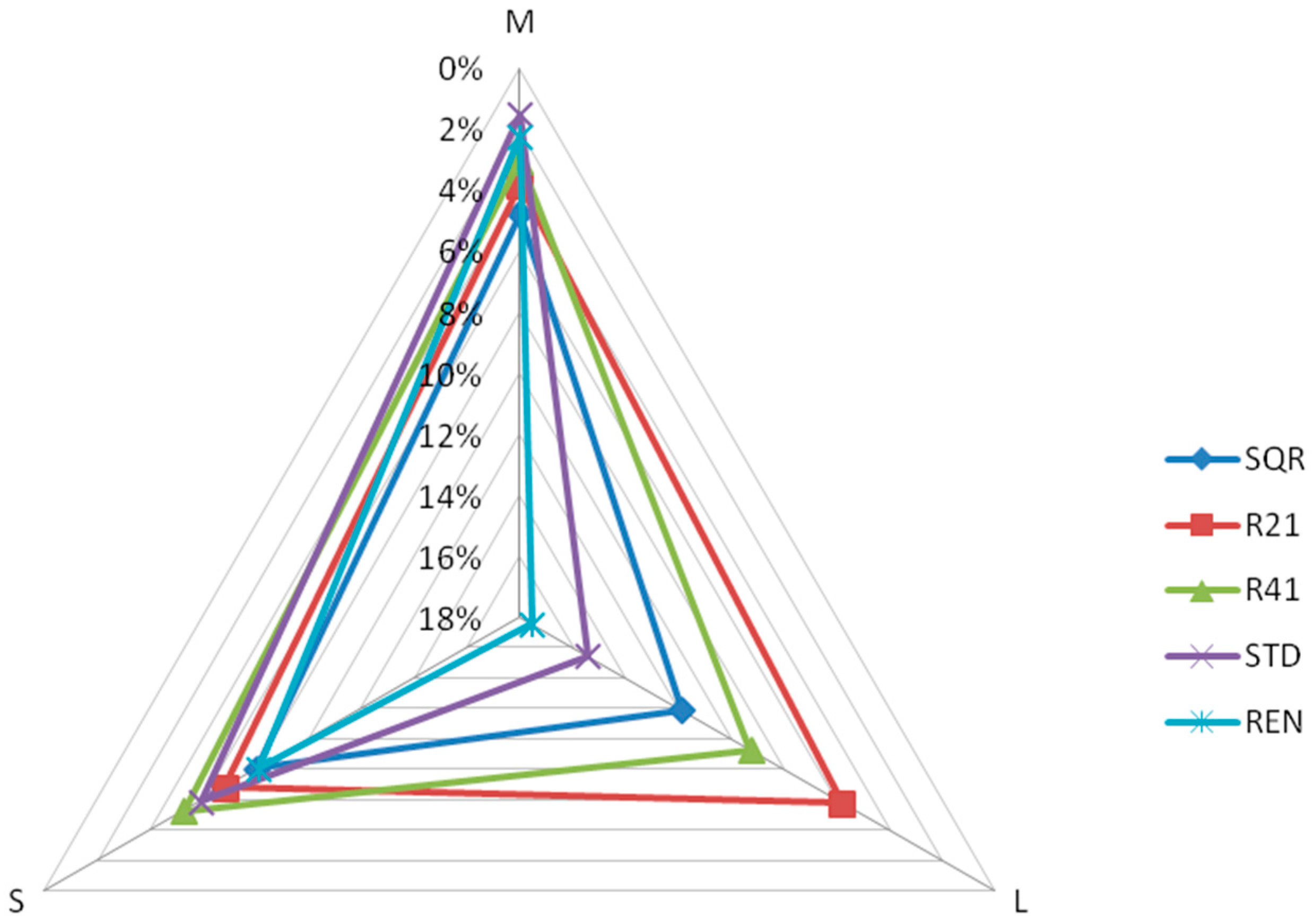 Sustainability 09 01956 g009