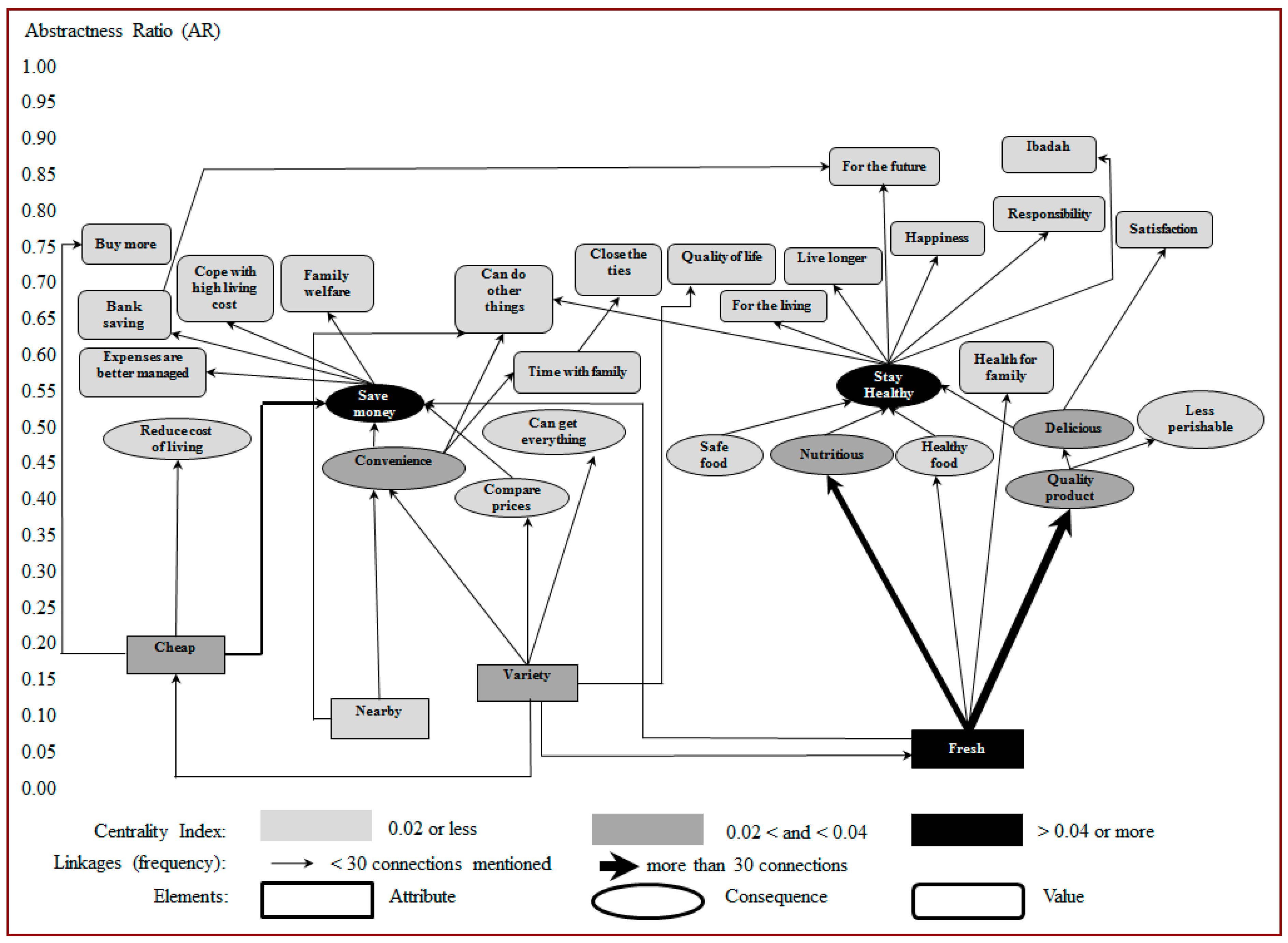 Sustainability 09 01958 g002