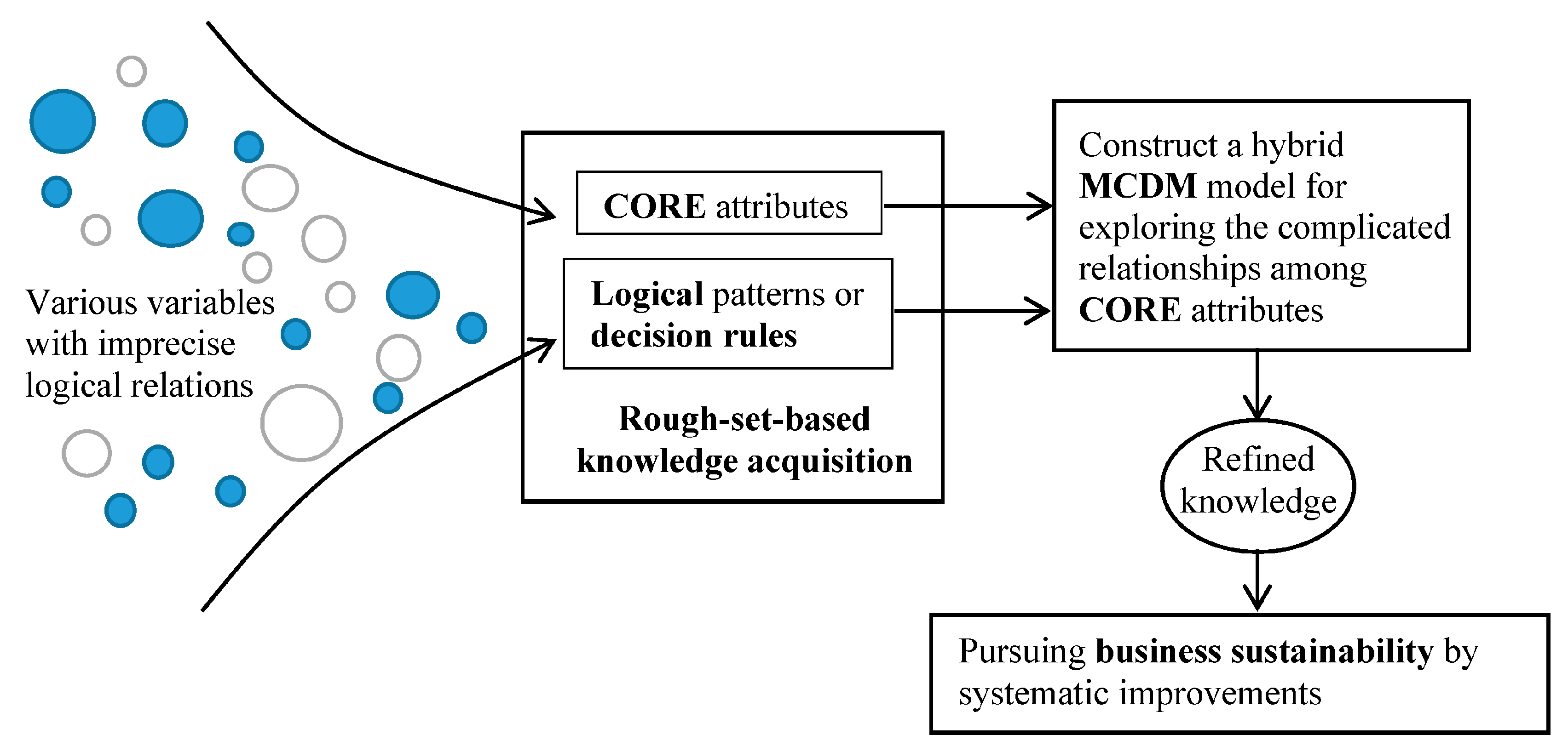 Sustainability 09 01964 g001