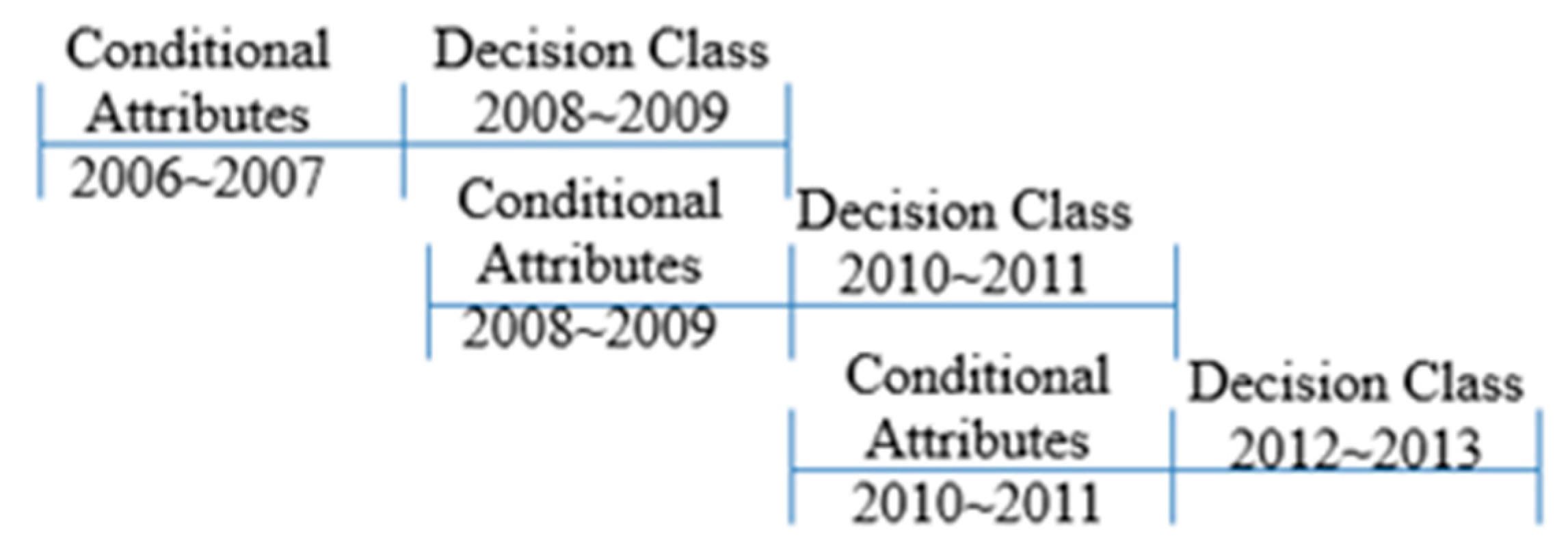 Sustainability 09 01964 g003