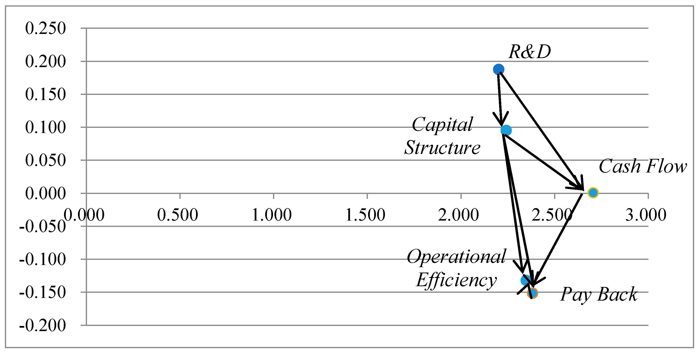Sustainability 09 01964 g004