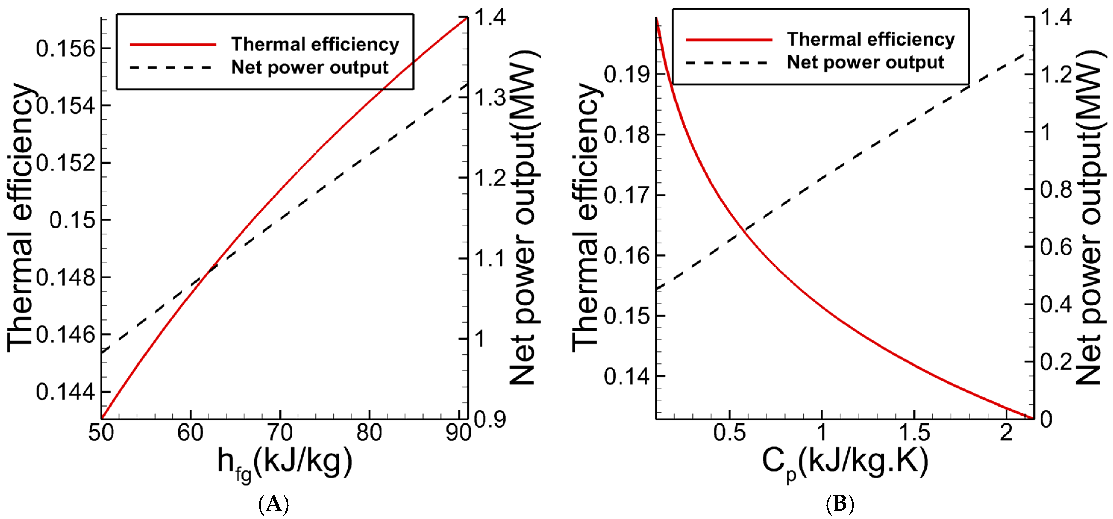 Sustainability 09 01974 g005
