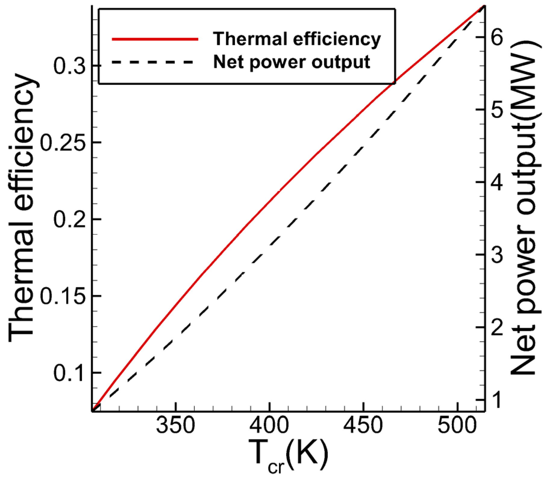 Sustainability 09 01974 g006
