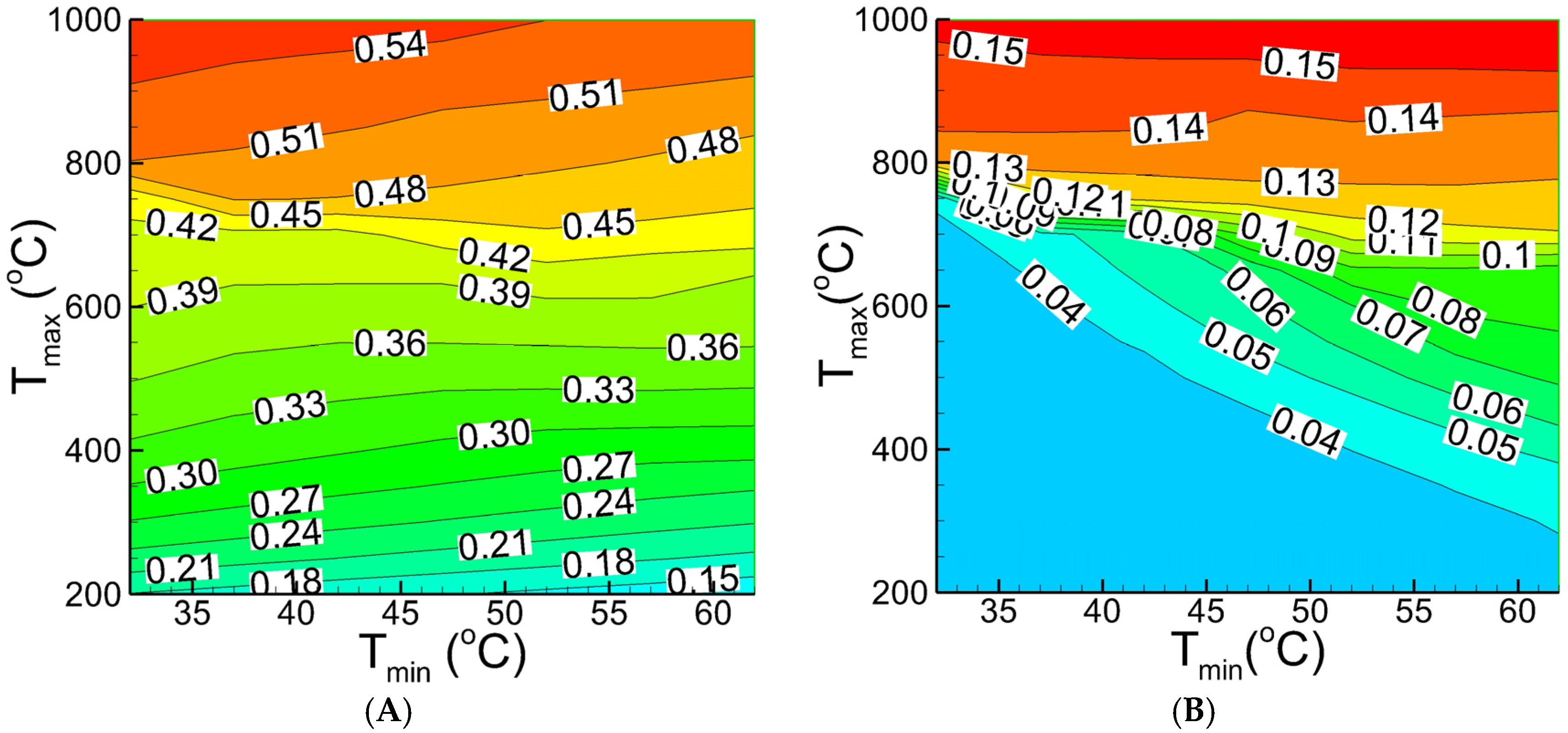 Sustainability 09 01974 g010