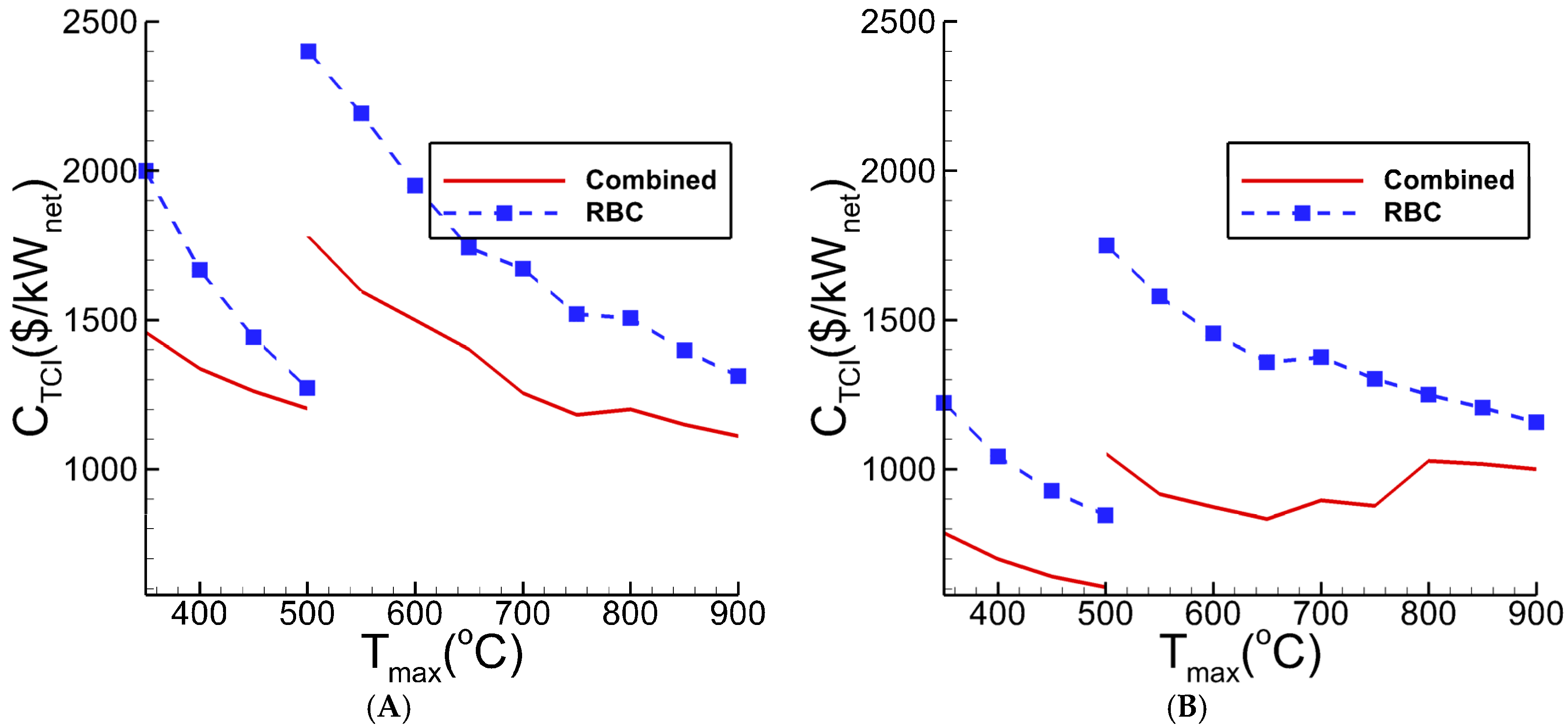 Sustainability 09 01974 g013a