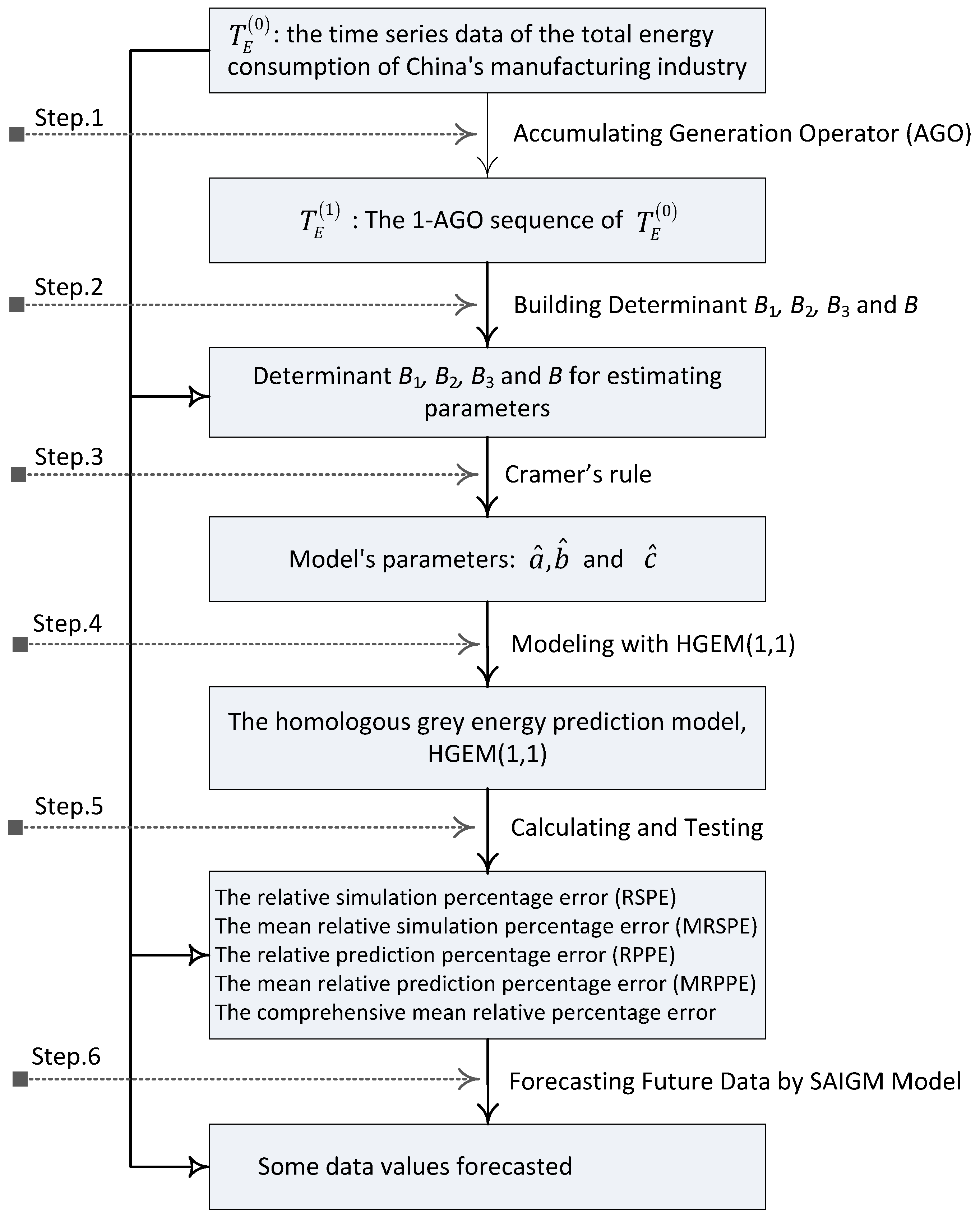 Sustainability 09 01975 g001