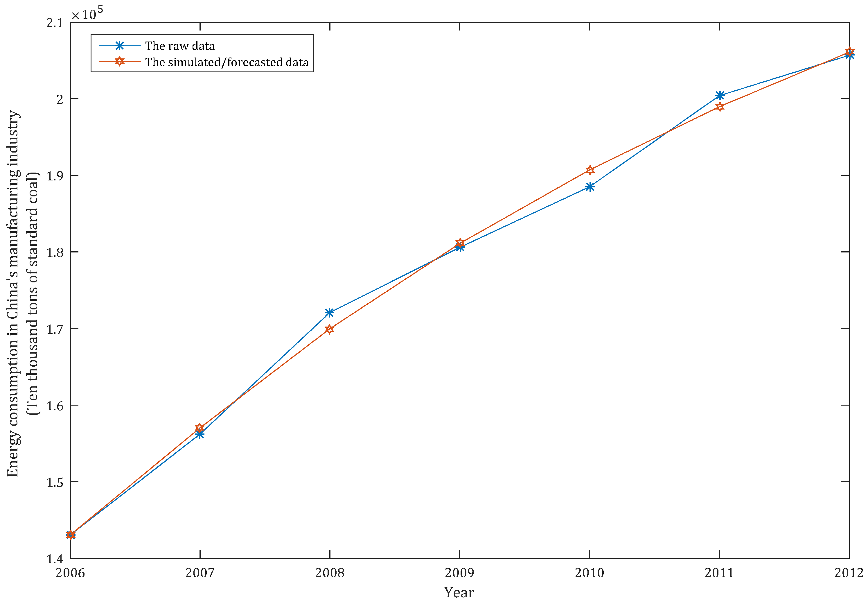 Sustainability 09 01975 g002